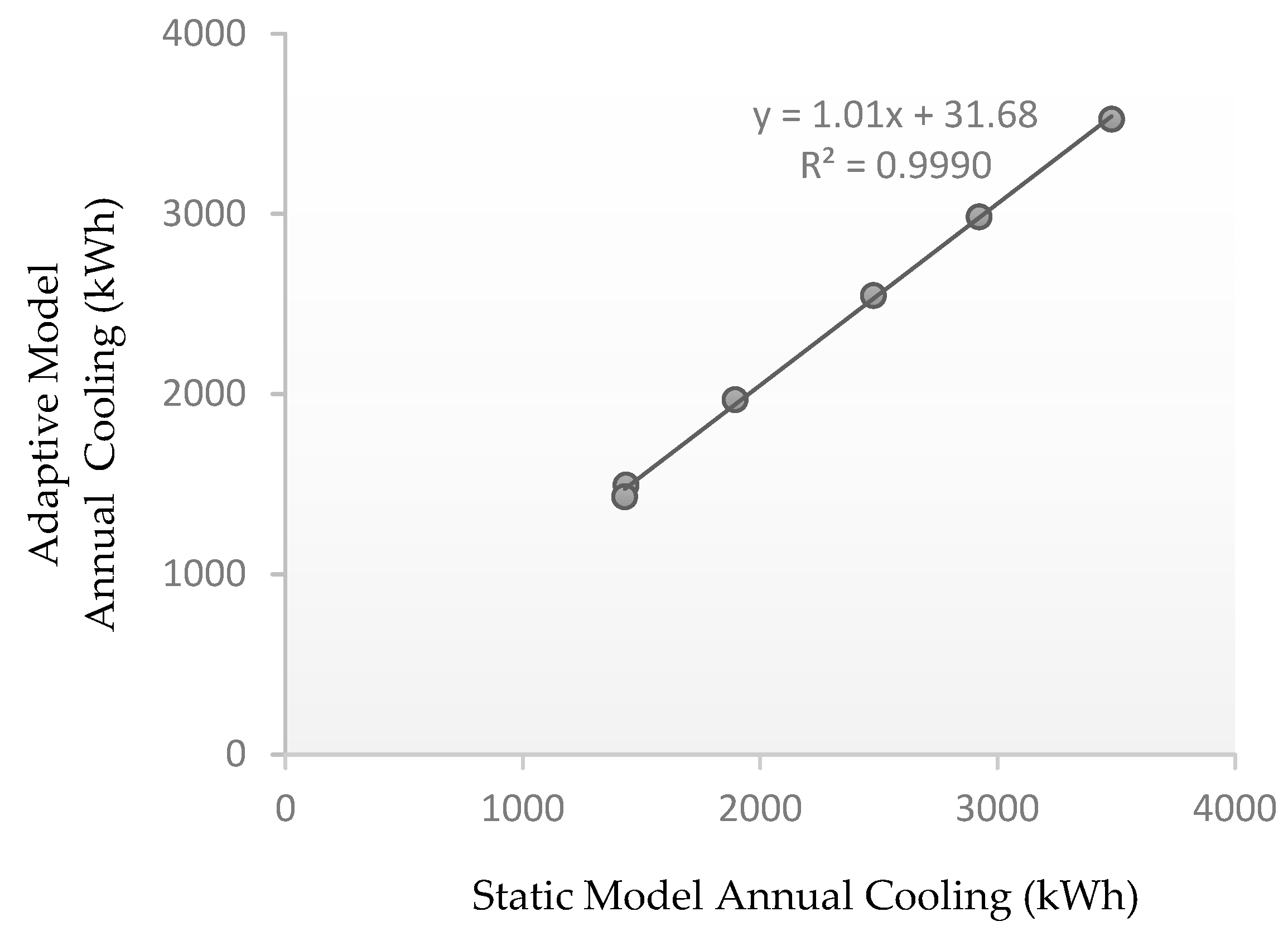 Energies 18 02682 g005