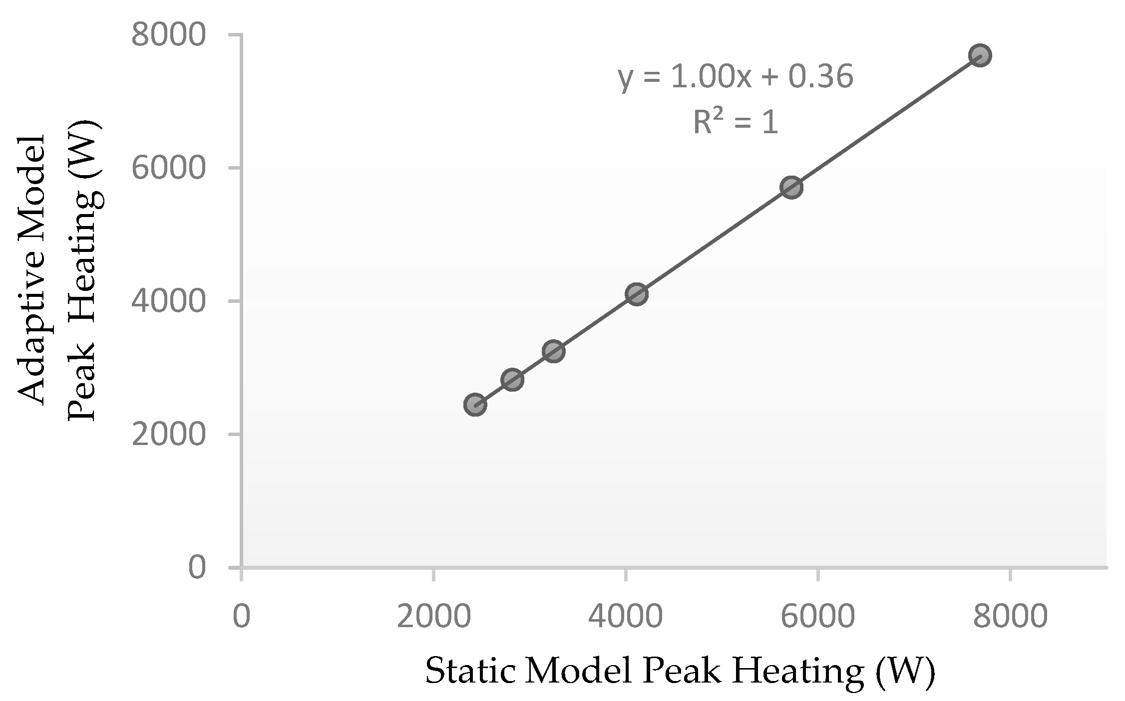 Energies 18 02682 g006