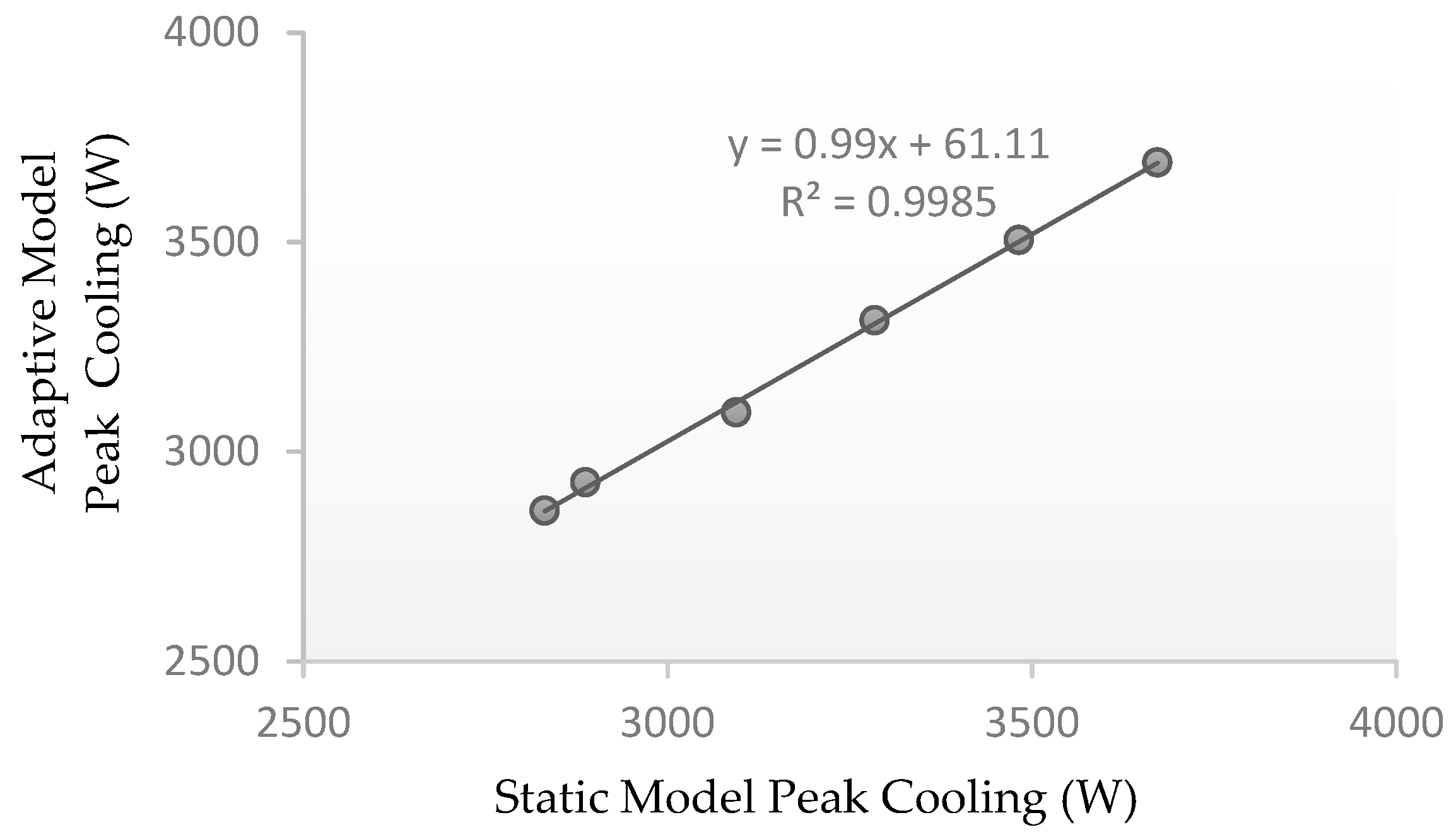 Energies 18 02682 g007