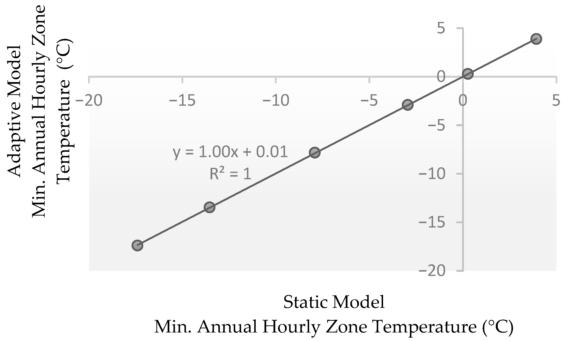 Energies 18 02682 g009