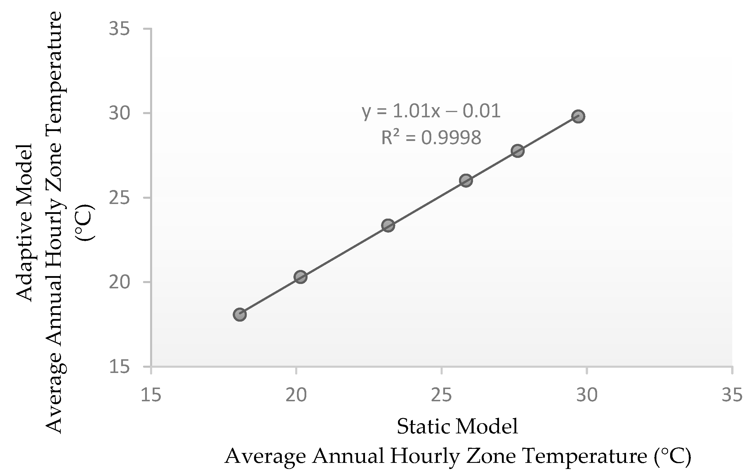 Energies 18 02682 g010
