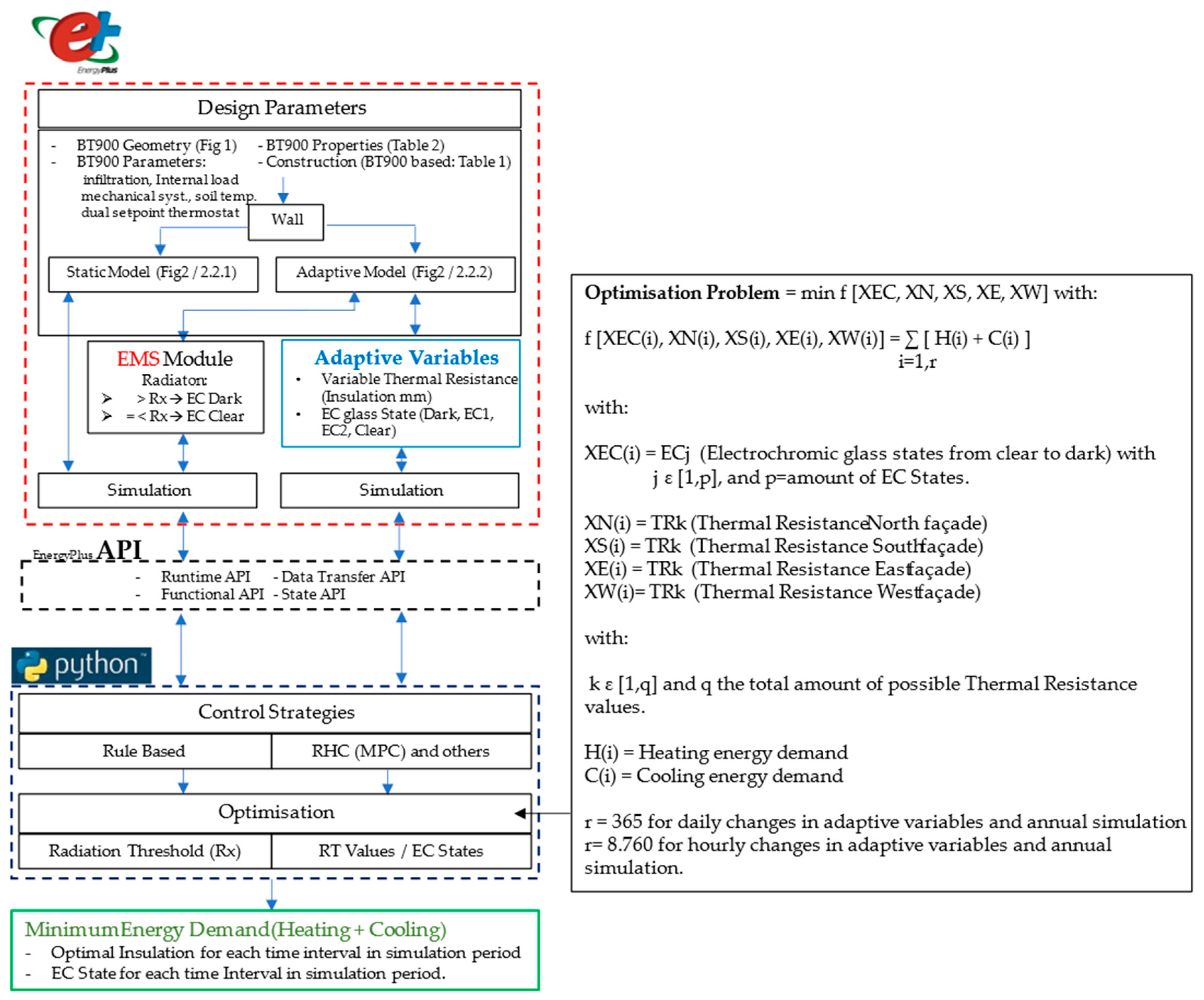 Energies 18 02682 g011