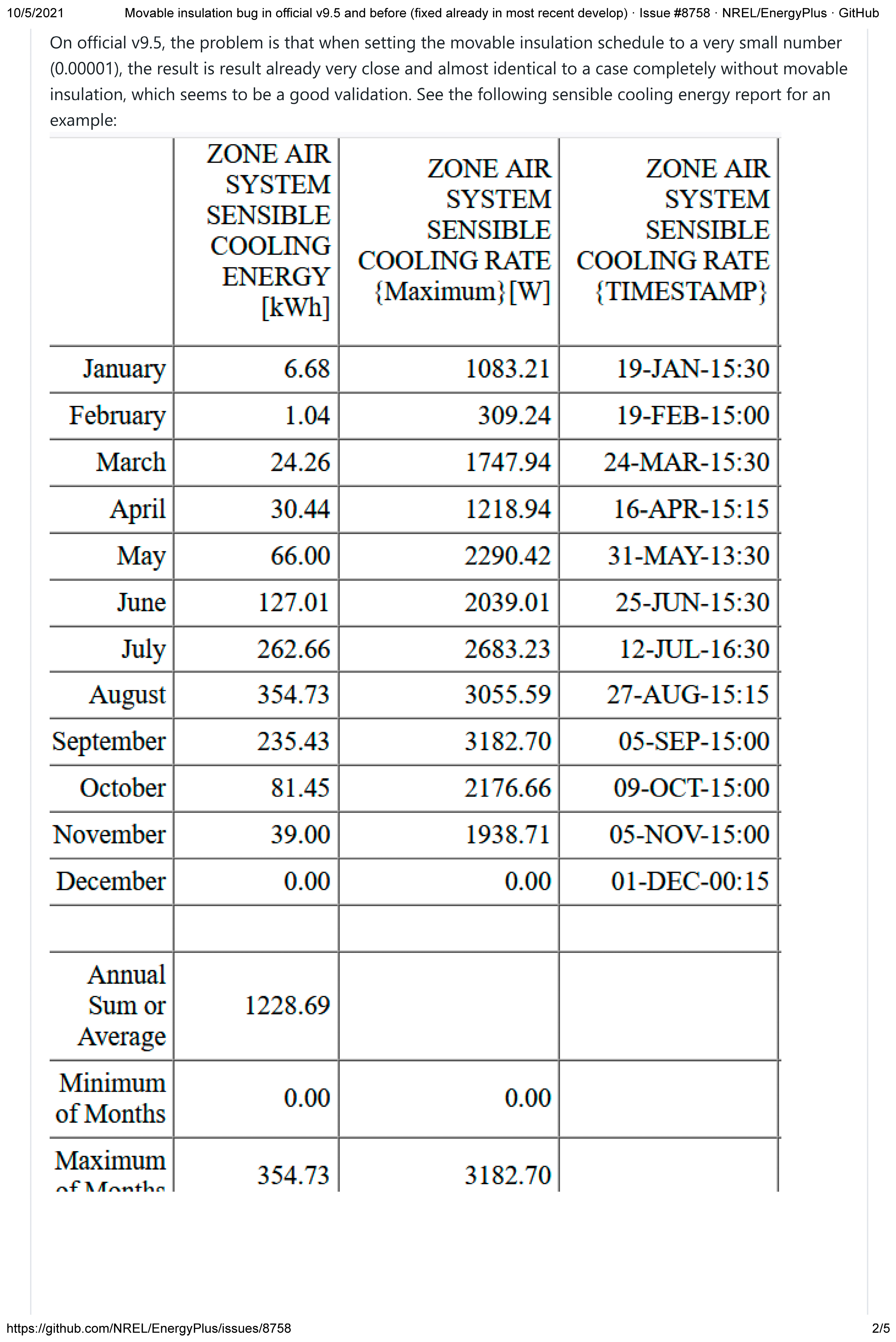 Energies 18 02682 g0a2b