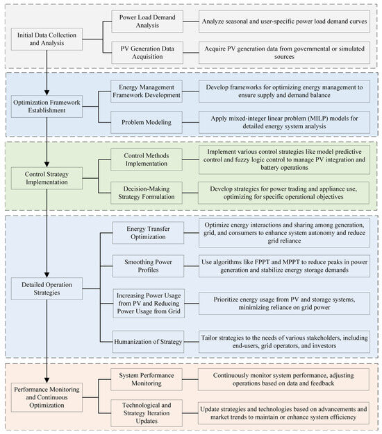 レコードまとめ スピッツ』廃盤・稀少中古レコード、7インチ、限定盤LPBOX
