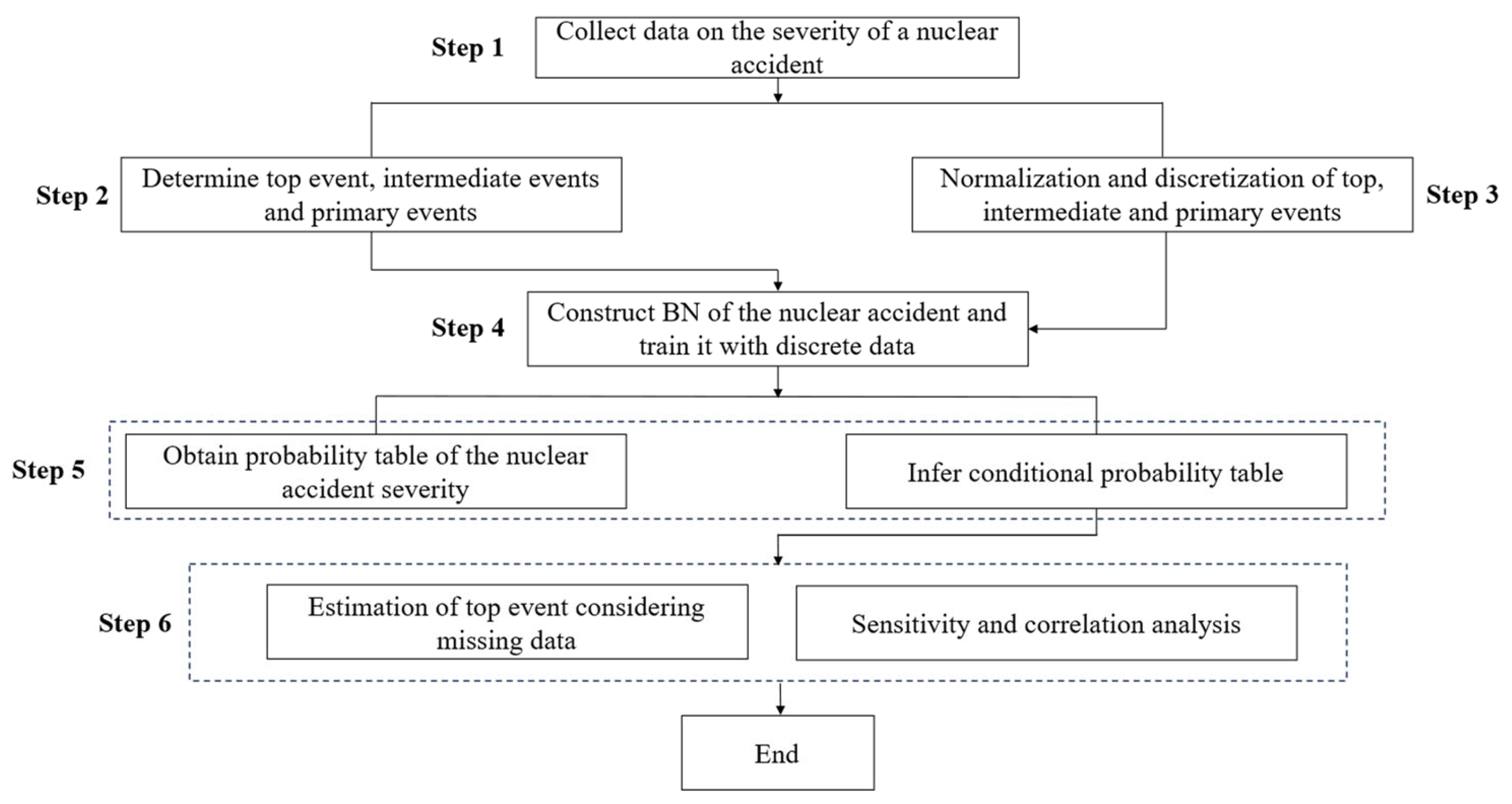 Energies 18 02684 g002