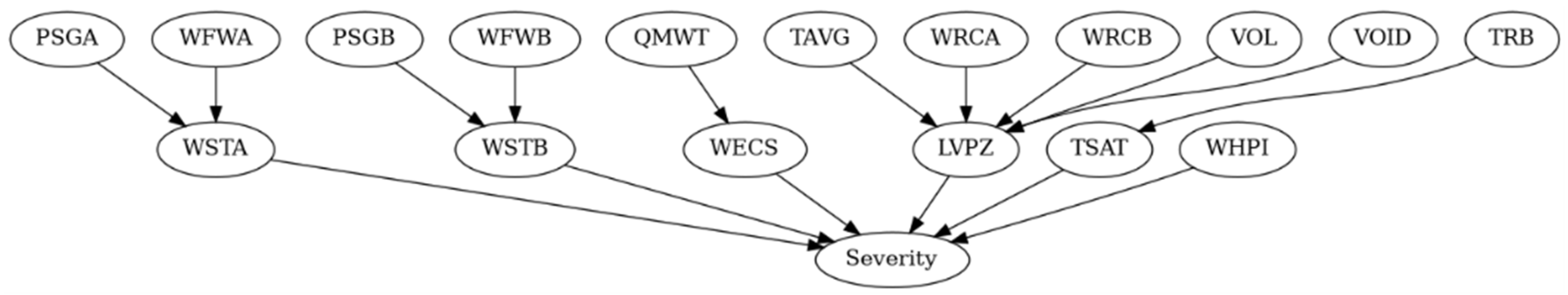 Energies 18 02684 g004