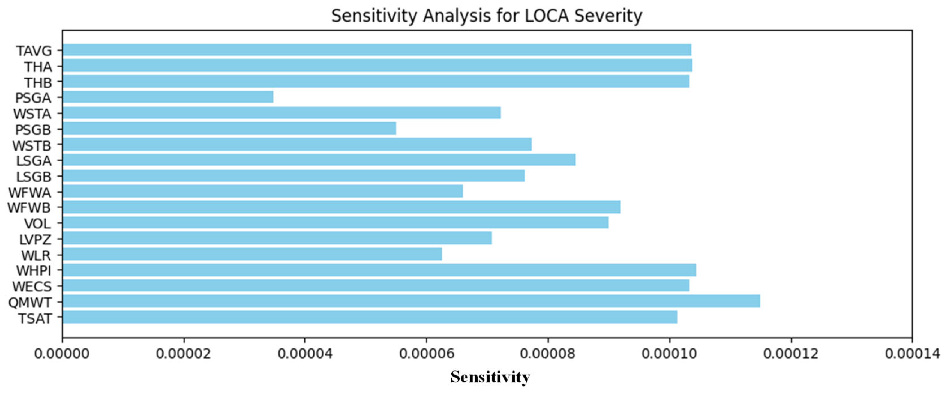 Energies 18 02684 g009