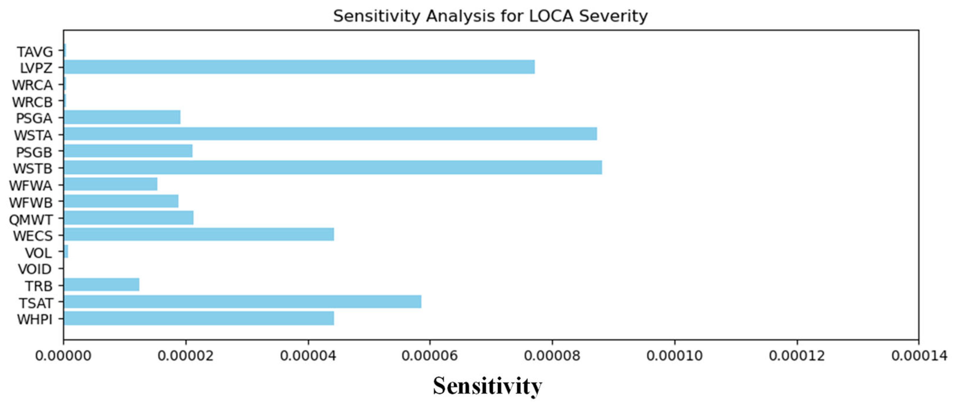 Energies 18 02684 g014