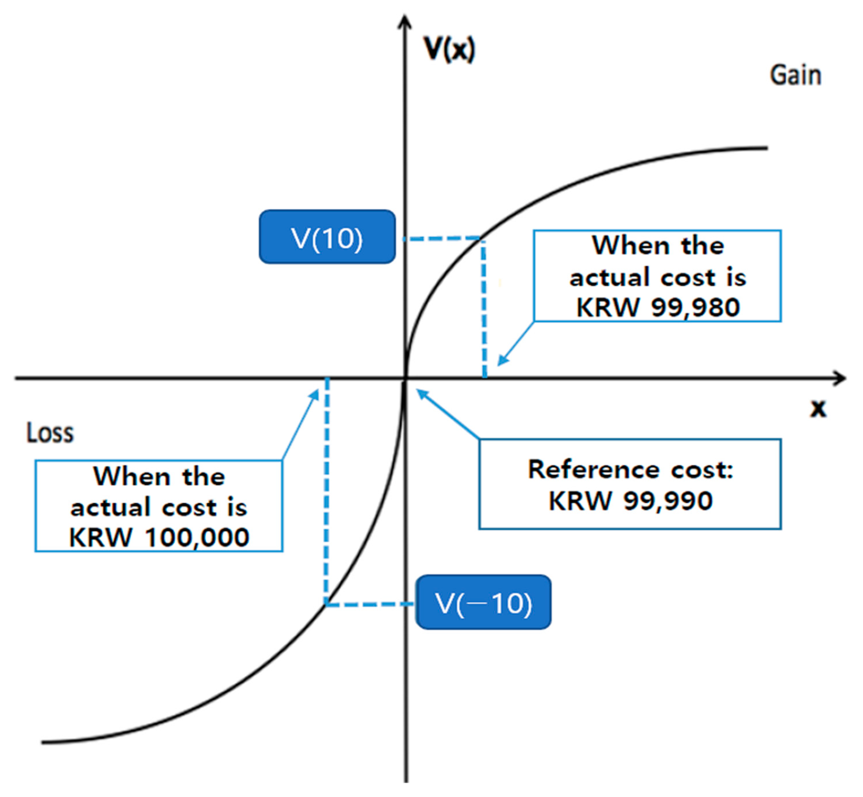 Energies 18 02686 g0a1