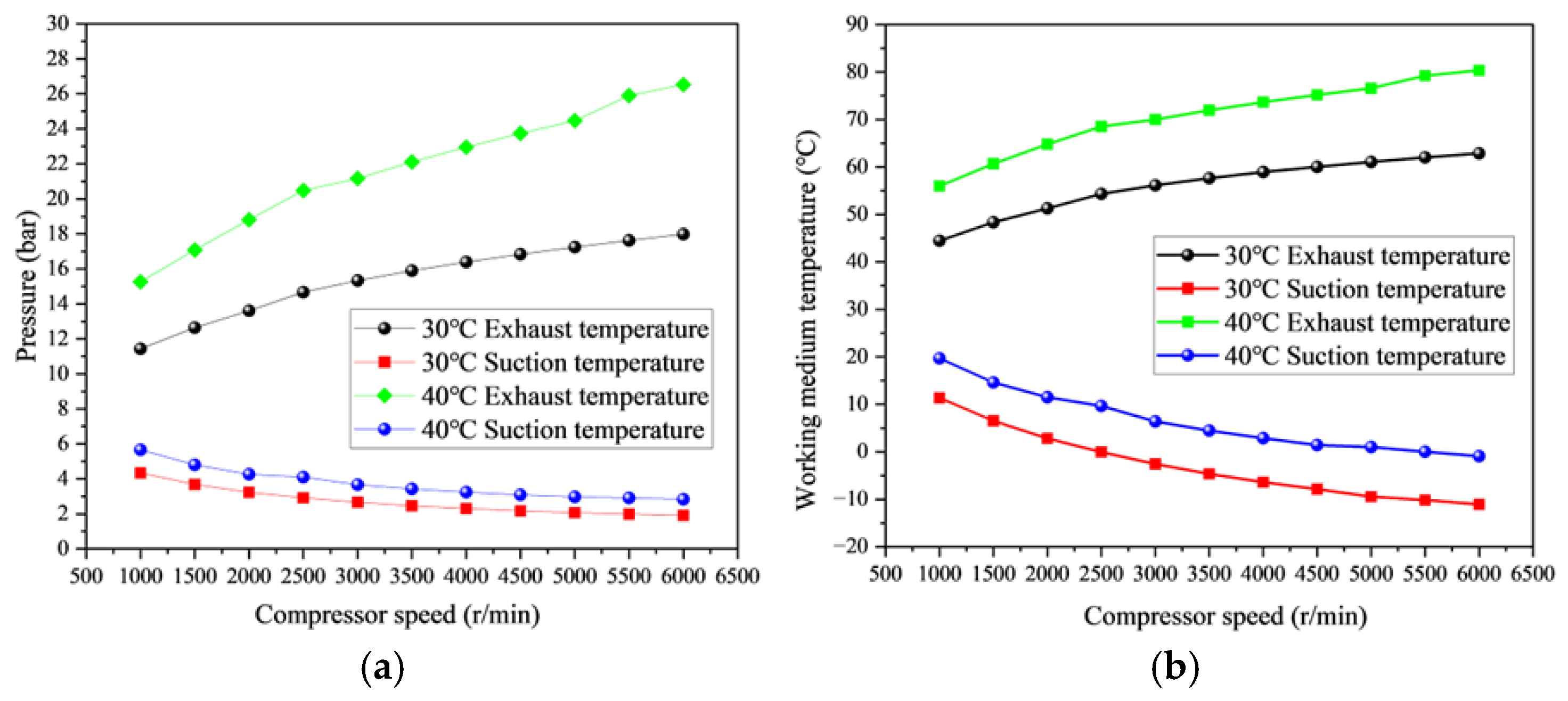 Energies 18 02687 g007a