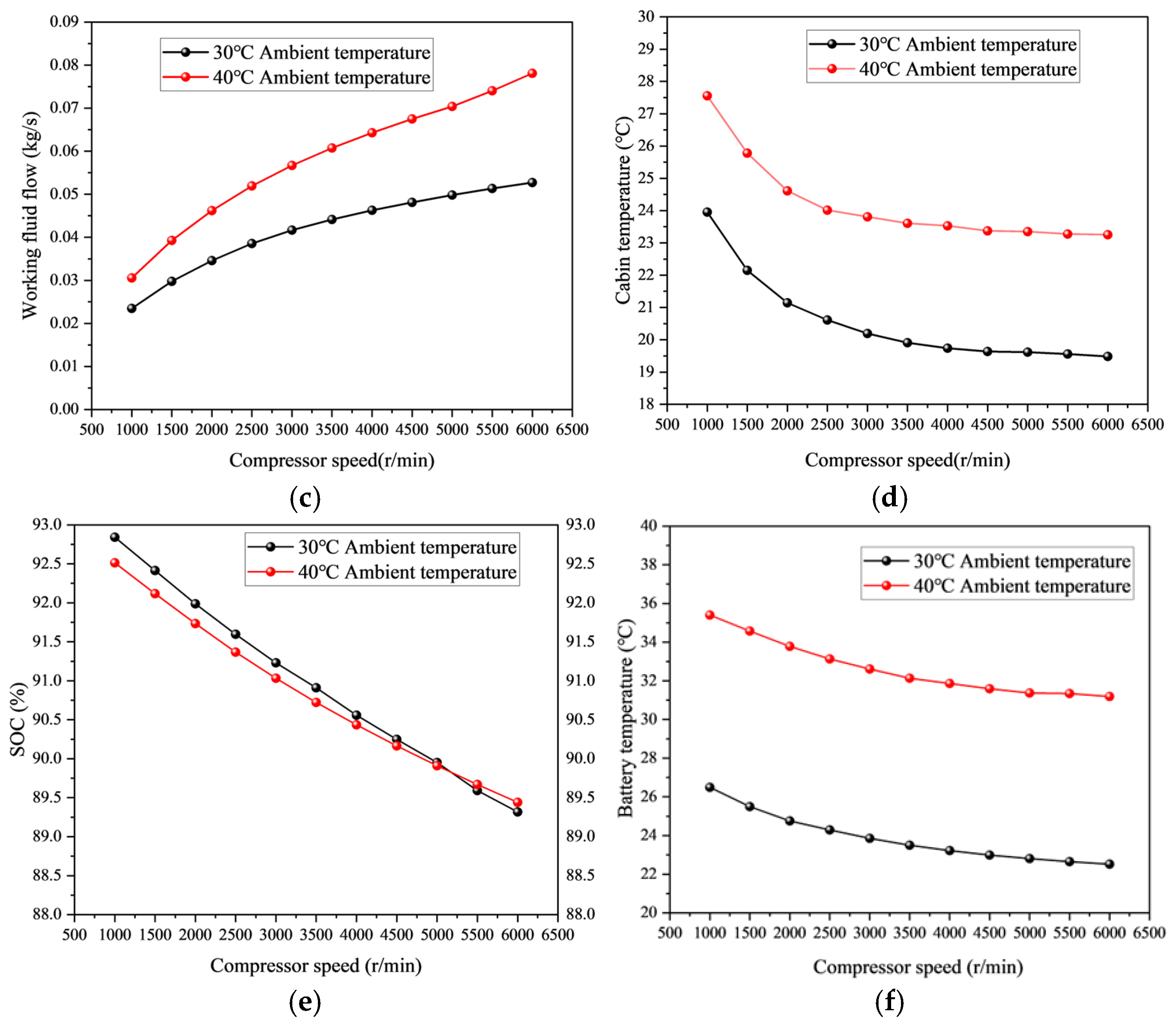 Energies 18 02687 g007b