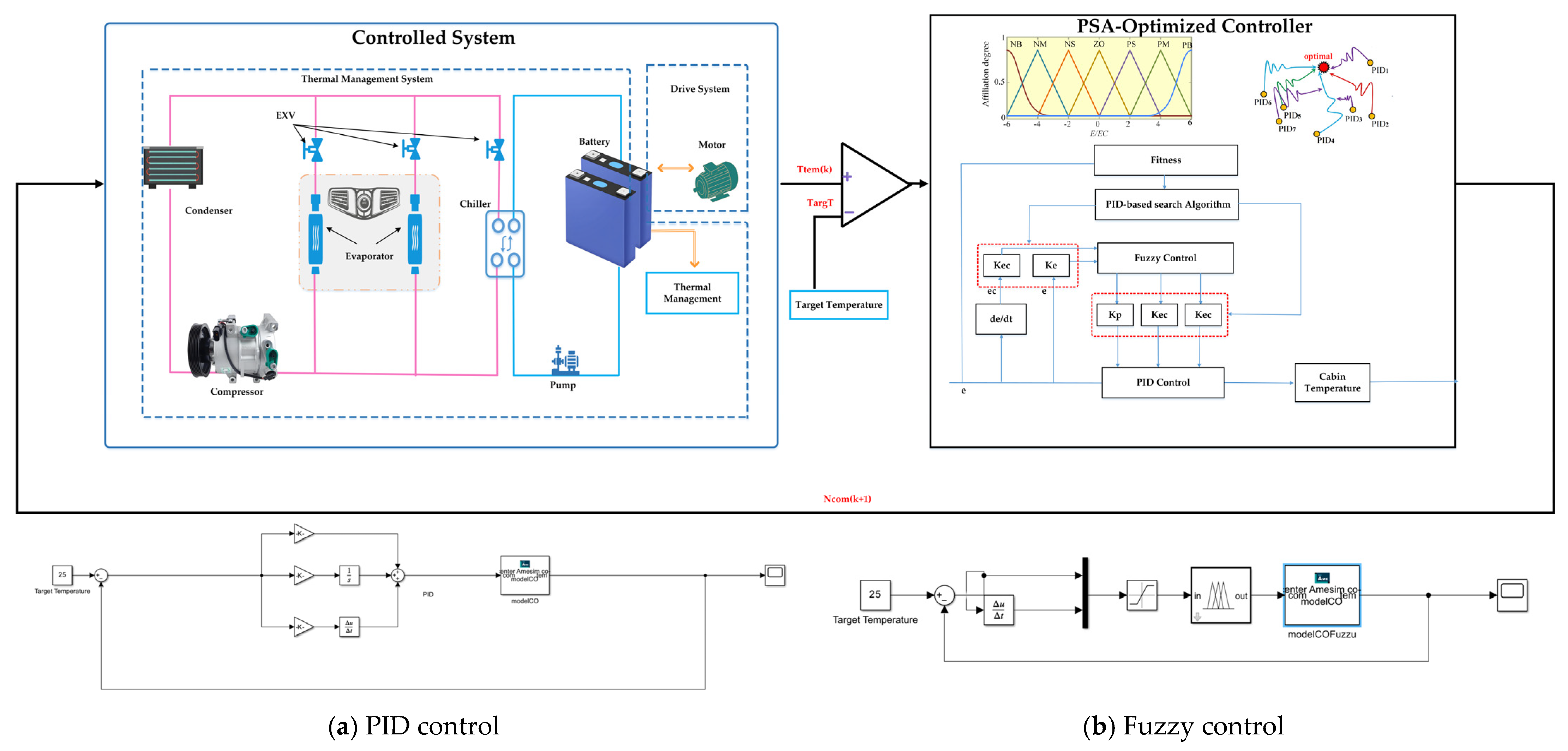 Energies 18 02687 g011a