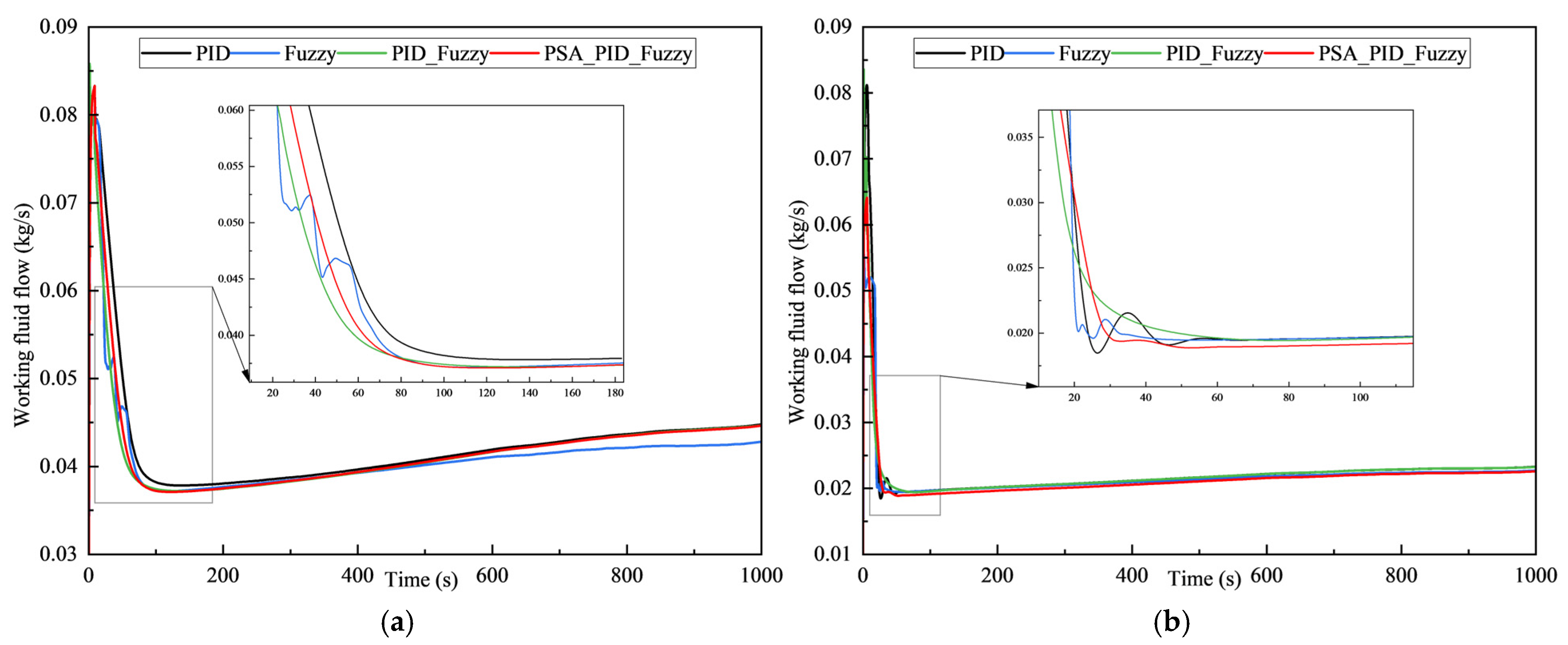 Energies 18 02687 g014