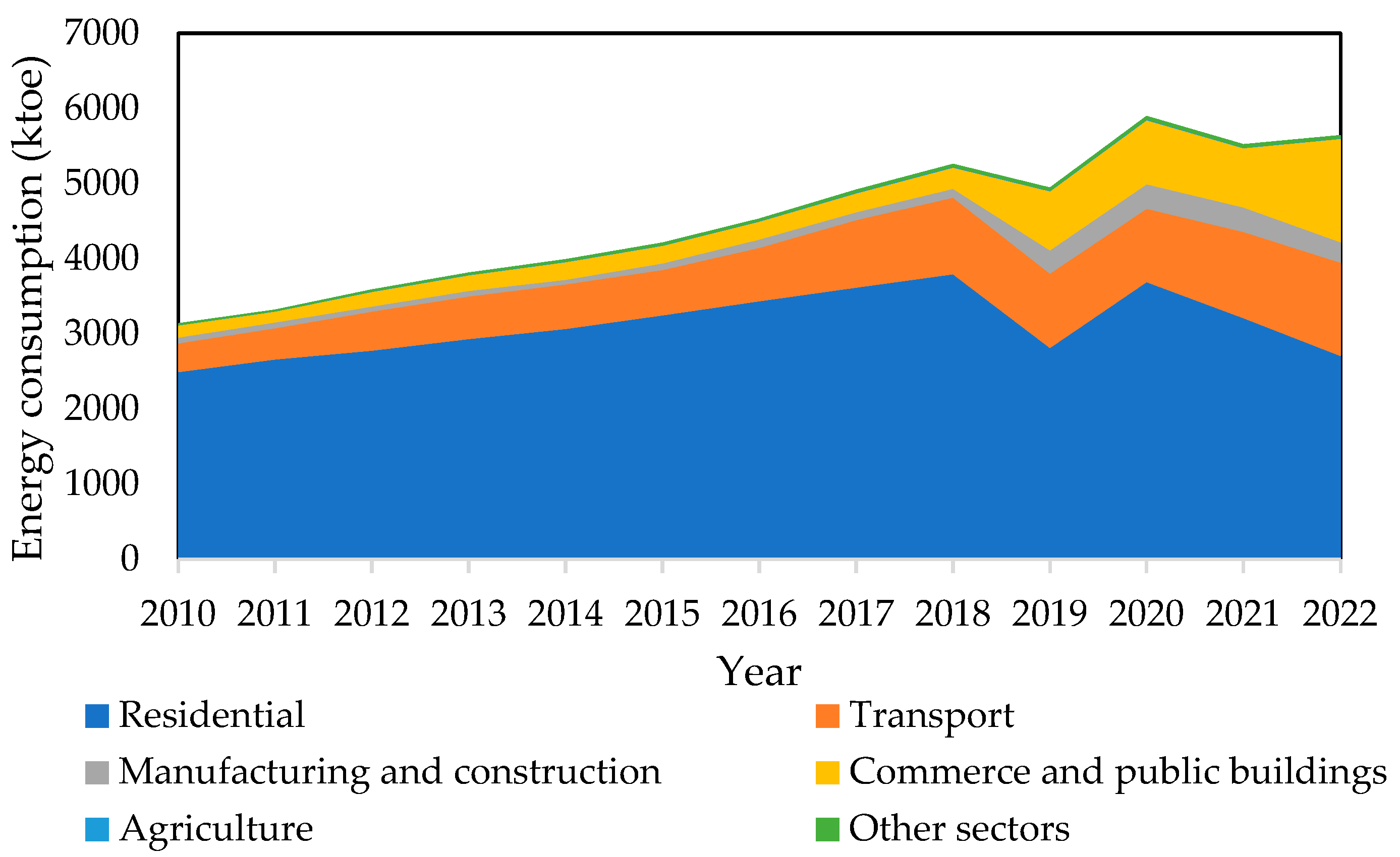 Energies 18 02689 g006