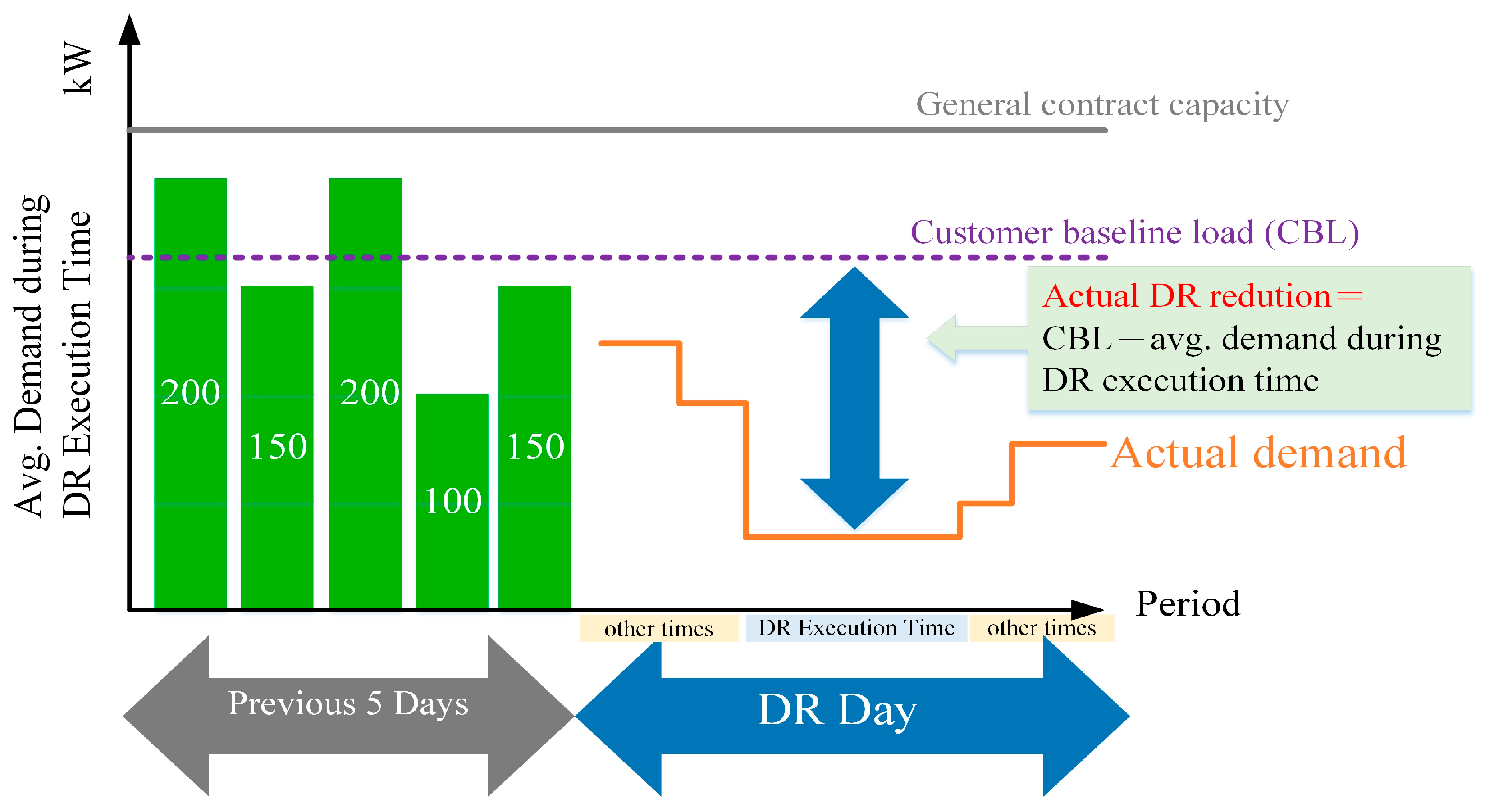 Optimal Multi-Area Demand–Thermal Coordination Dispatch