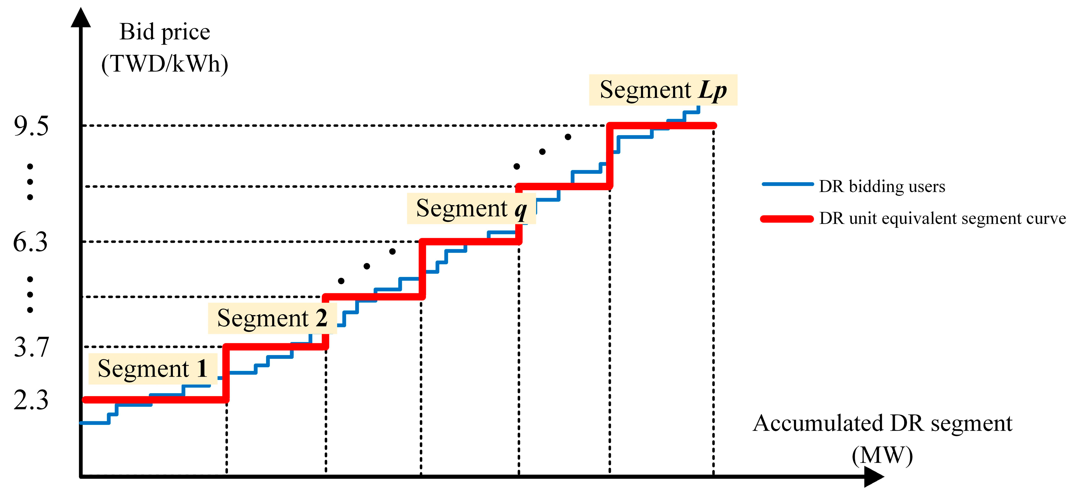 Energies 18 02690 g002