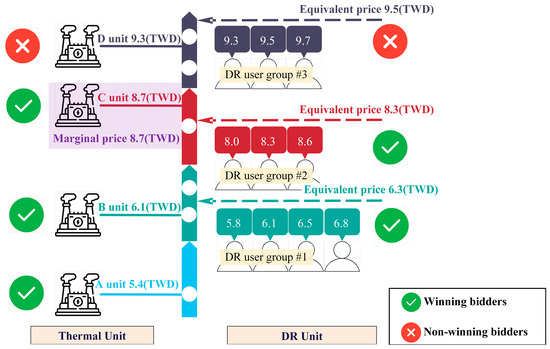 Optimal Multi-Area Demand–Thermal Coordination Dispatch