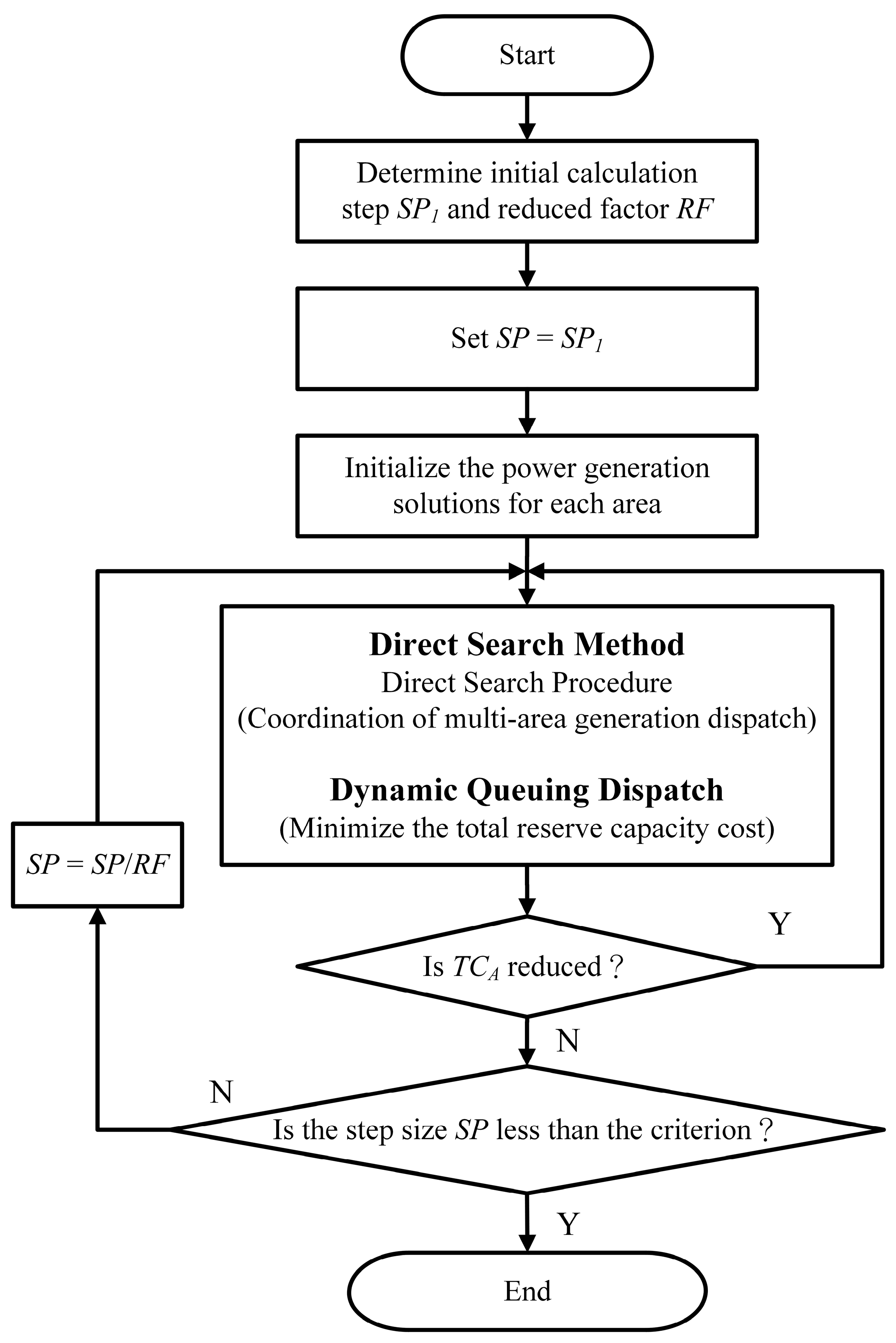 Energies 18 02690 g007