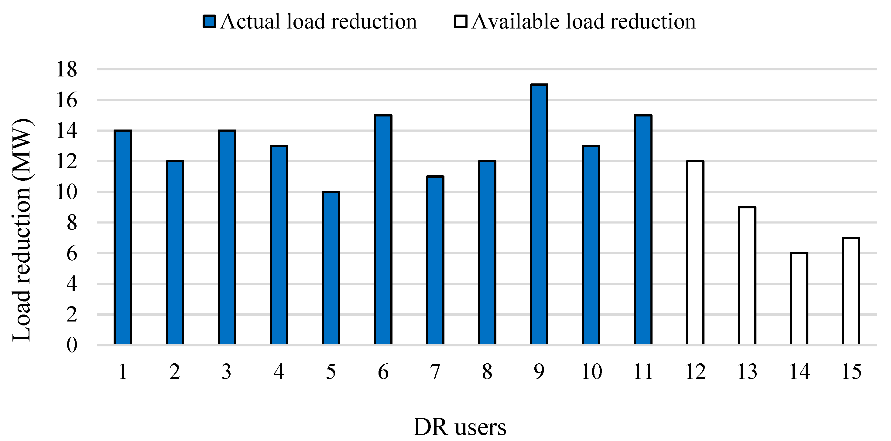Energies 18 02690 g009