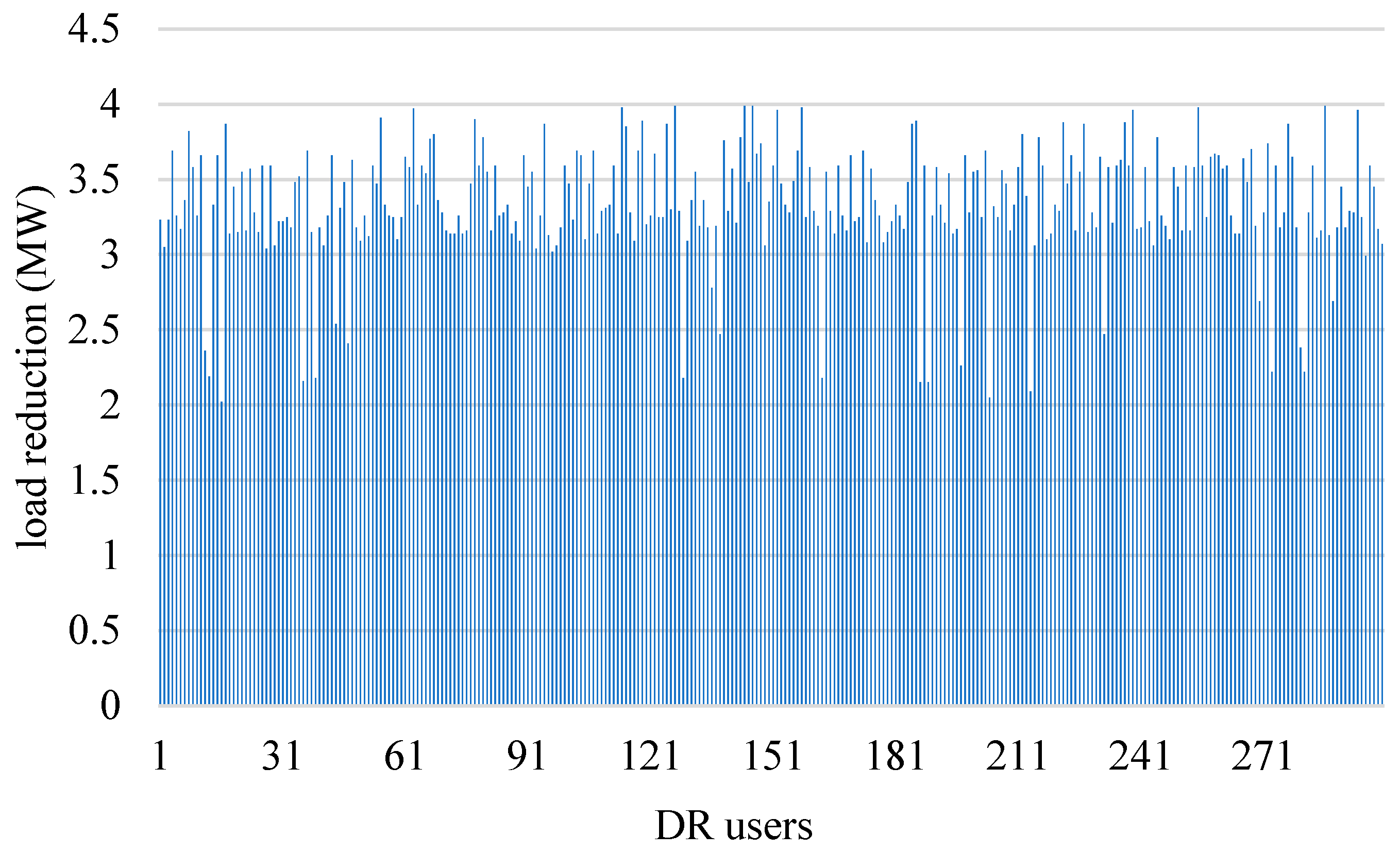 Energies 18 02690 g012