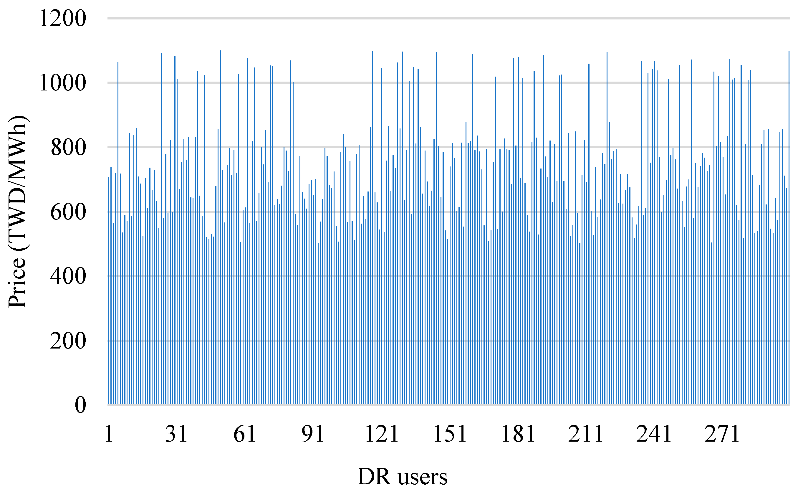 Energies 18 02690 g013