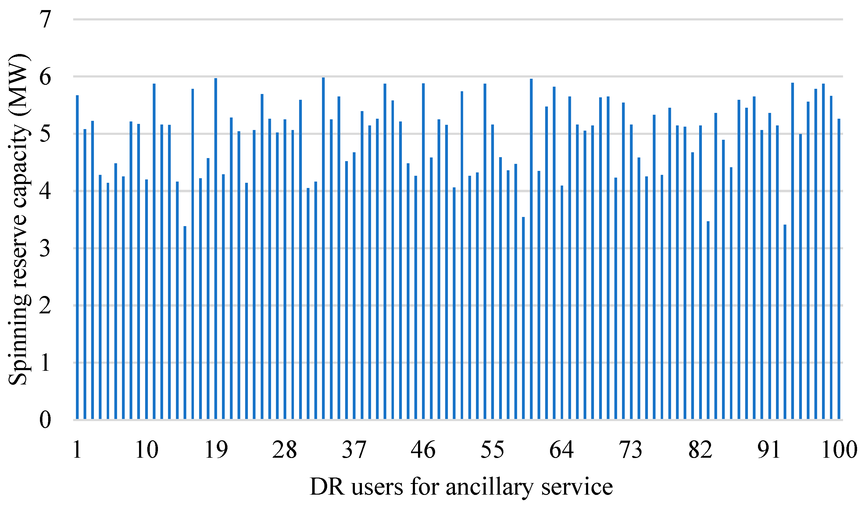 Energies 18 02690 g014