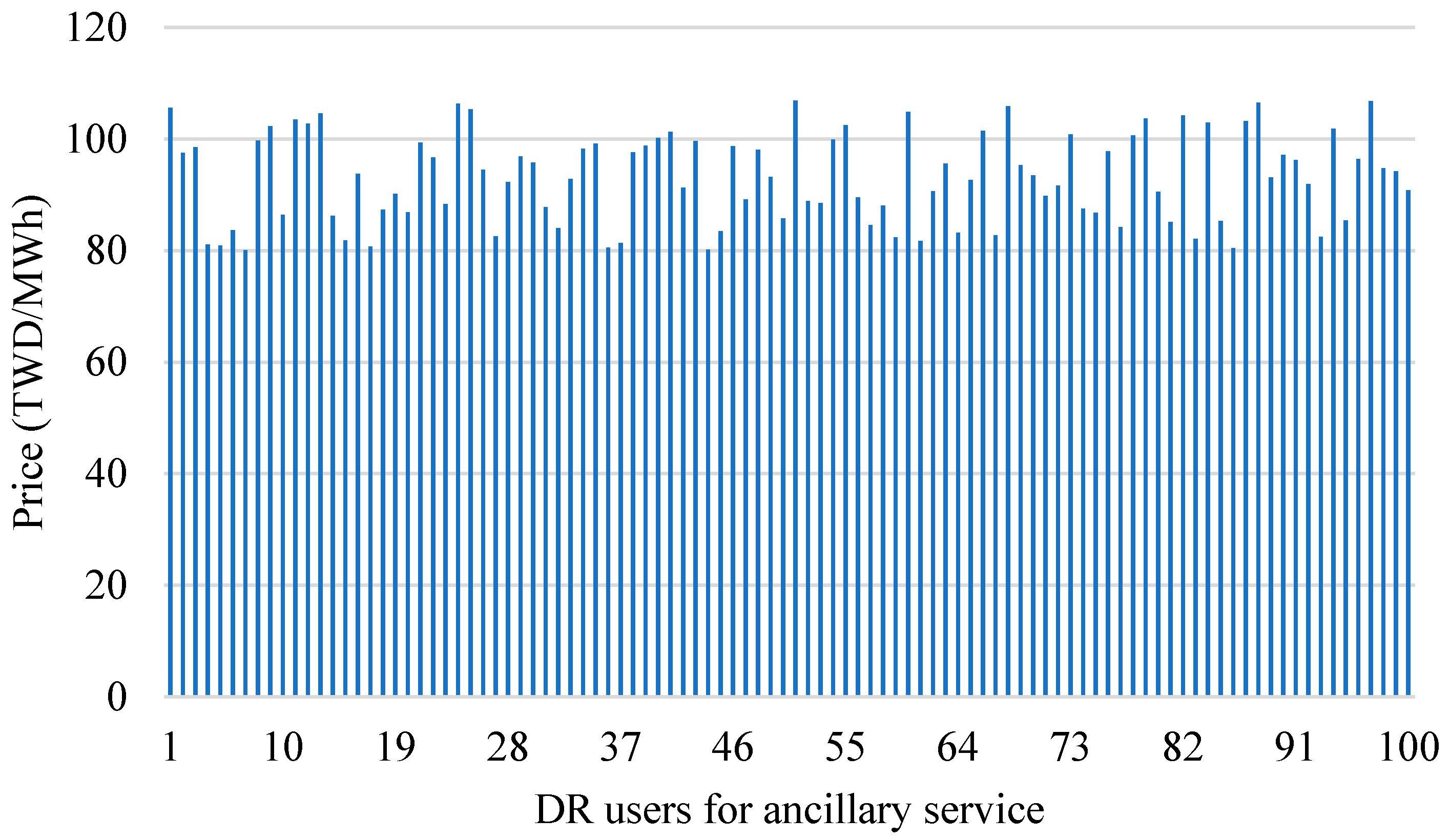 Energies 18 02690 g015