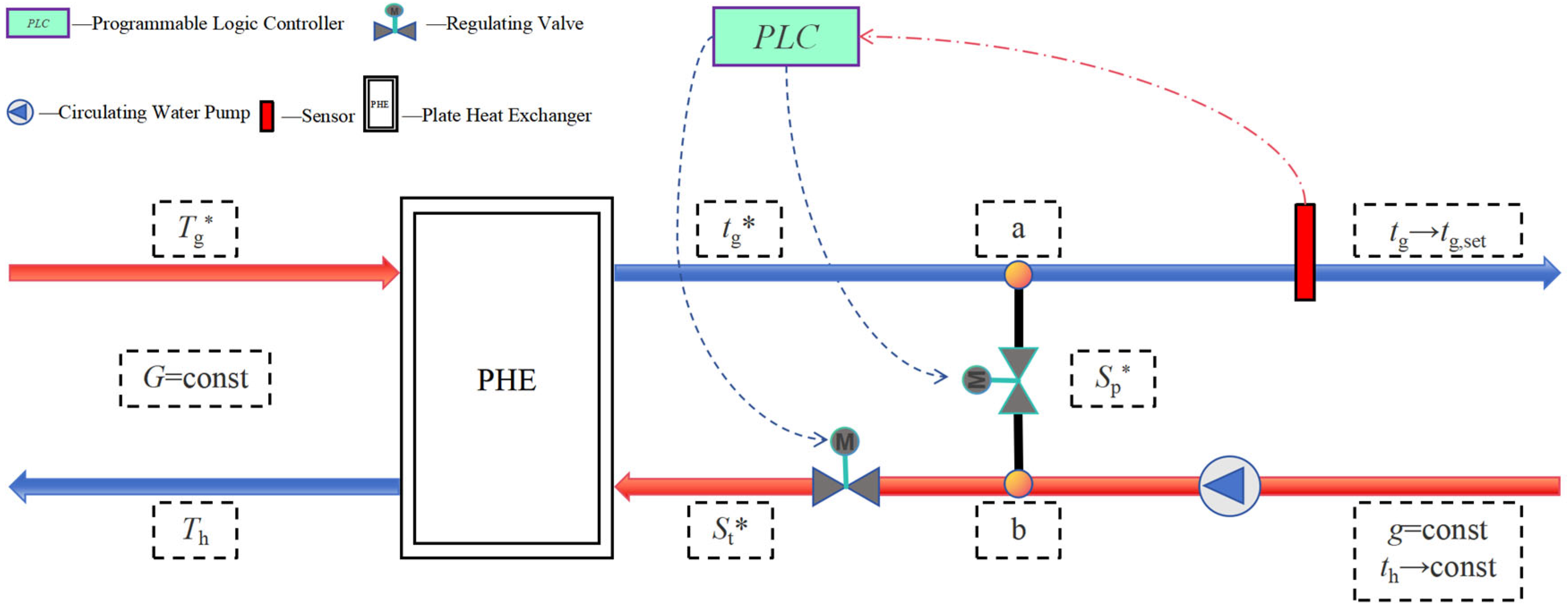 Energies 18 02691 g002