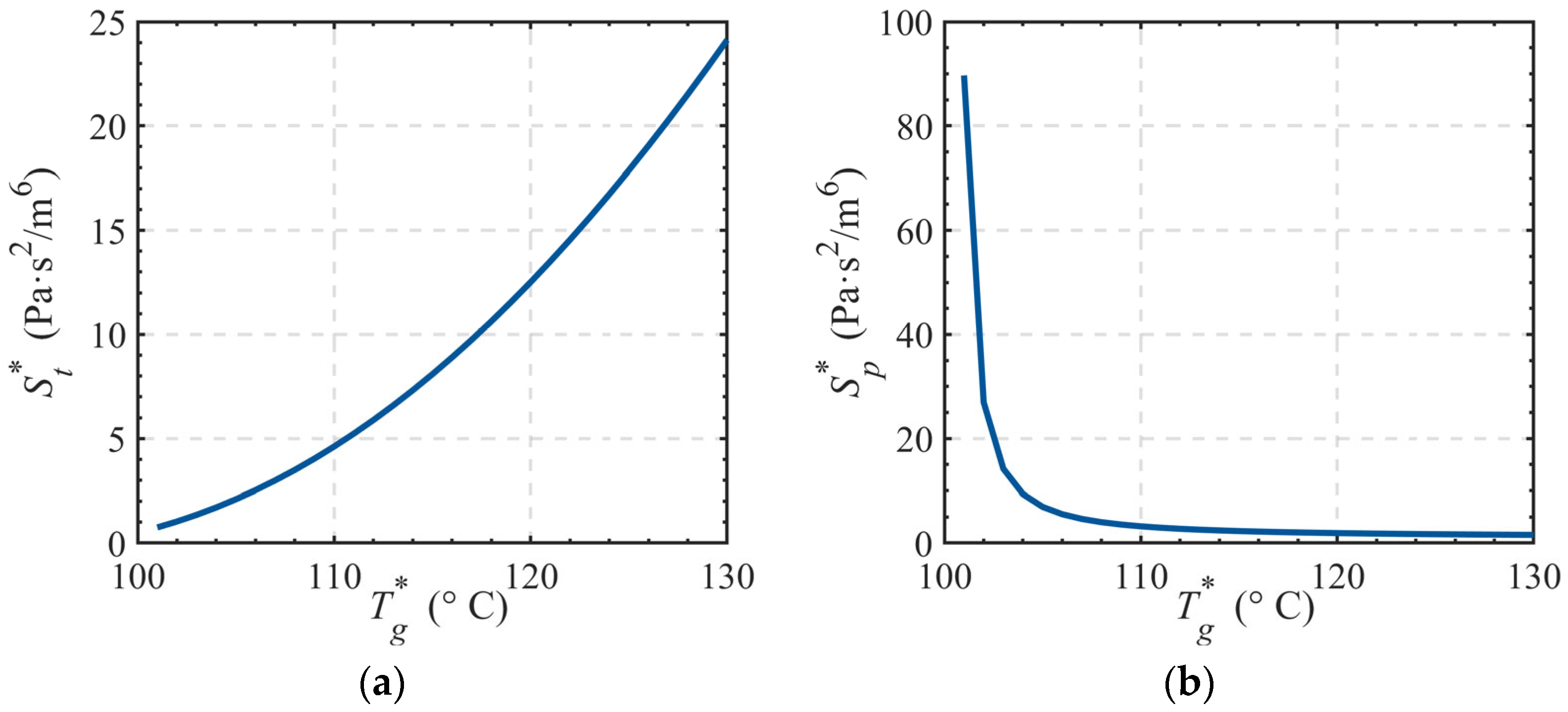 Energies 18 02691 g004