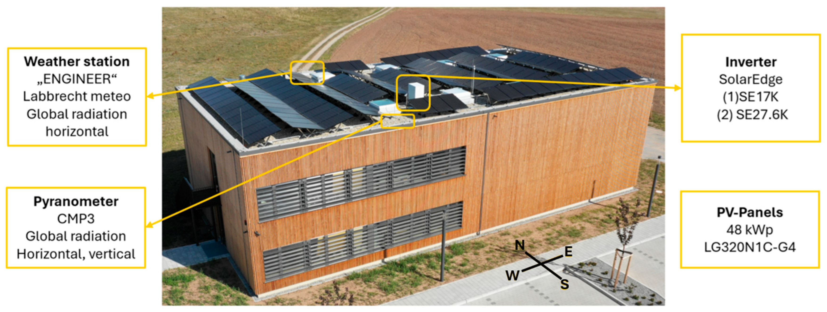 Energies 18 02692 g001