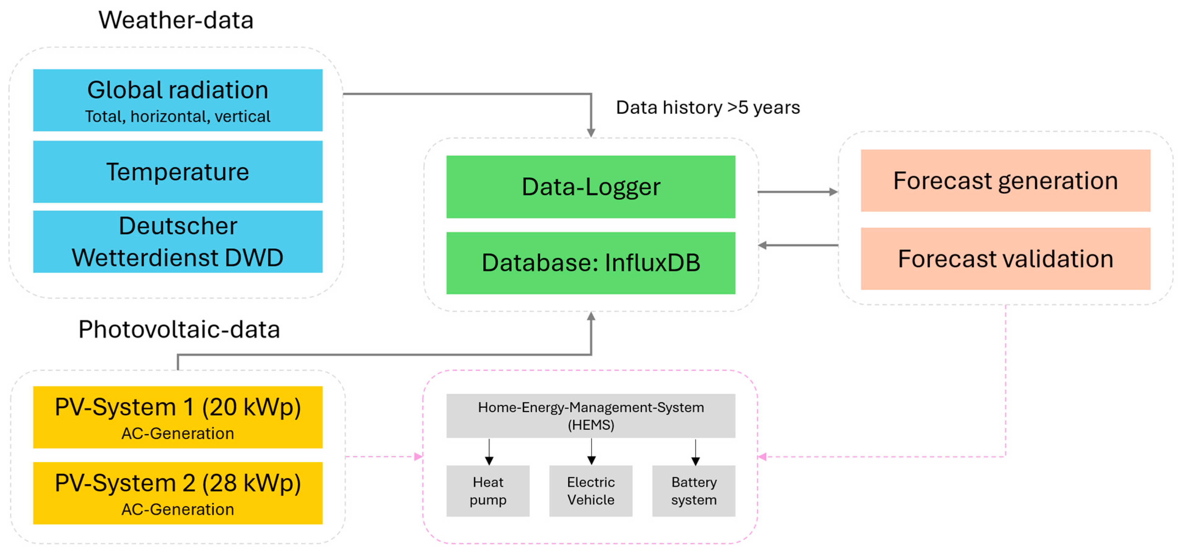 Energies 18 02692 g002