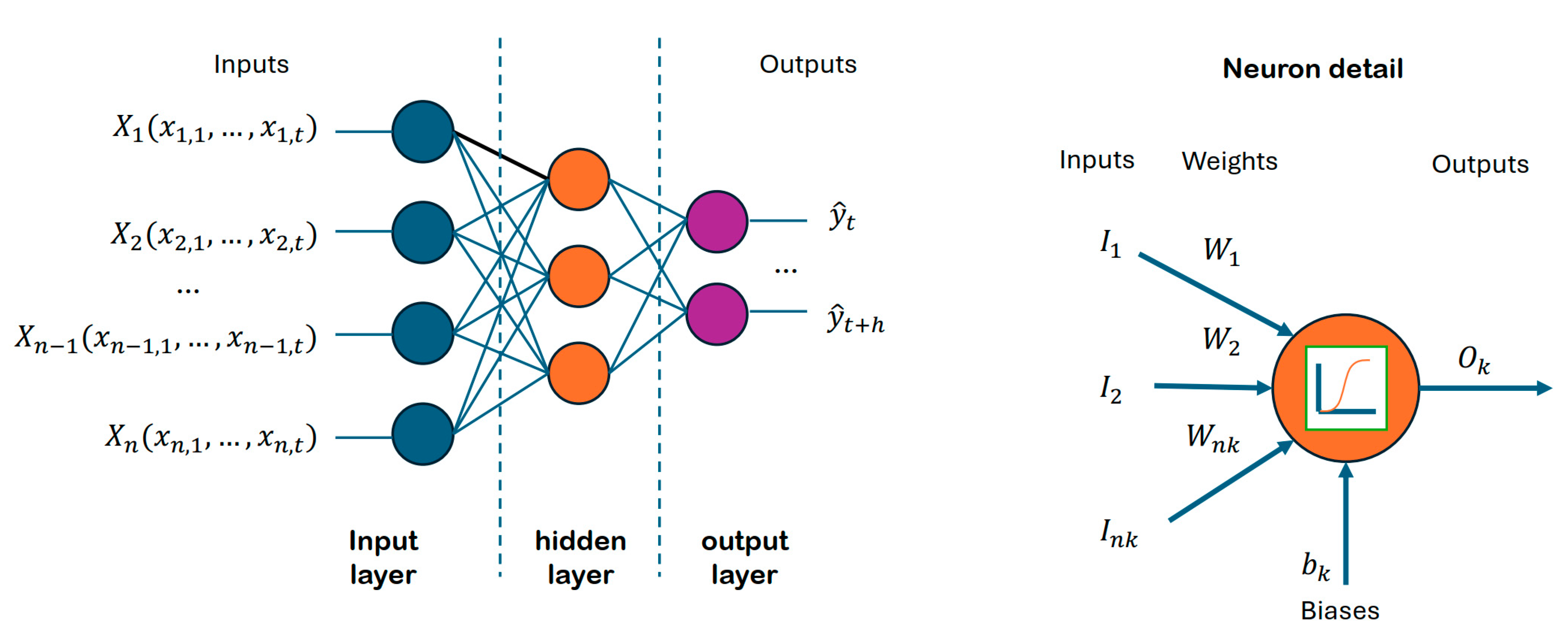 Energies 18 02692 g003