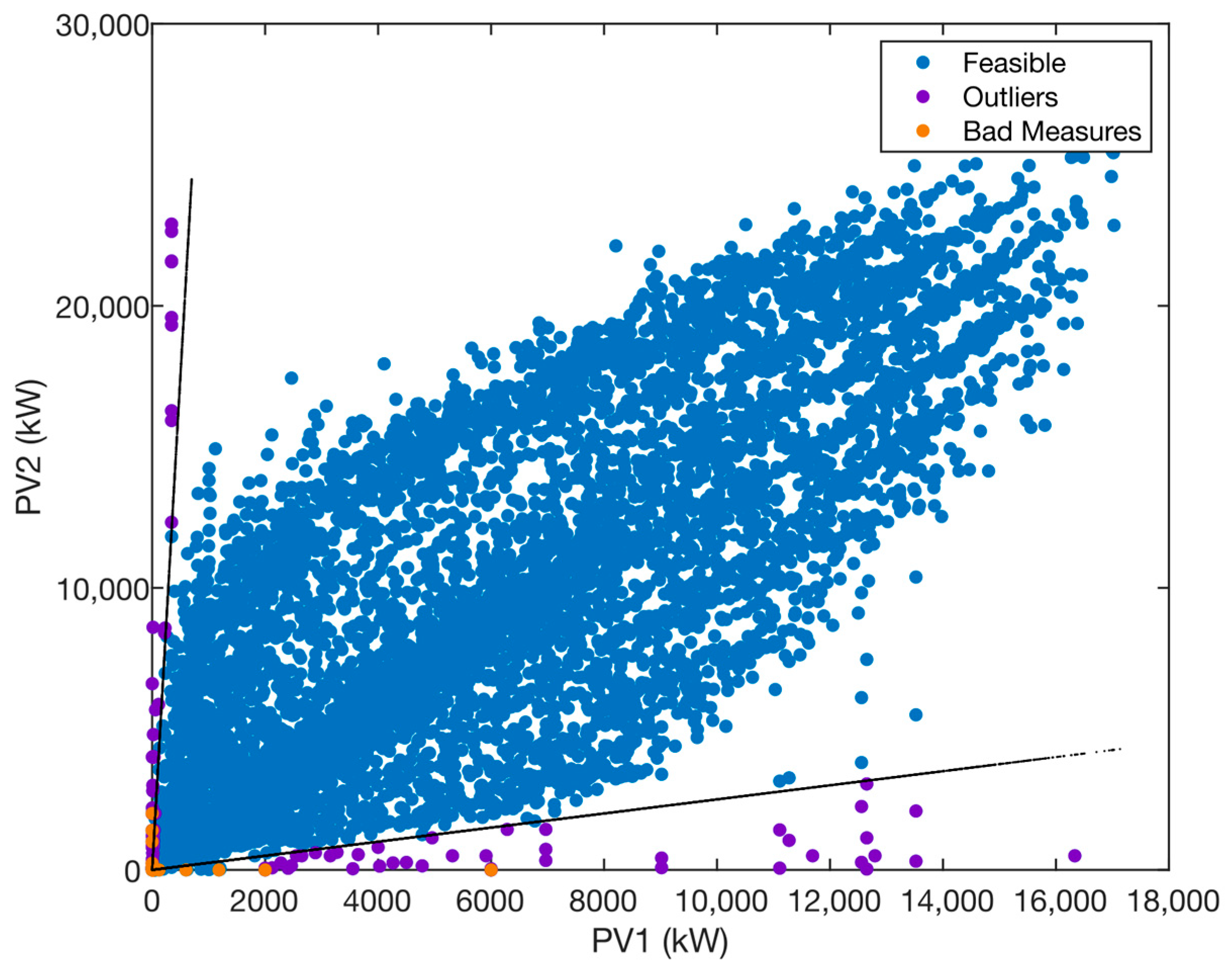 Energies 18 02692 g006