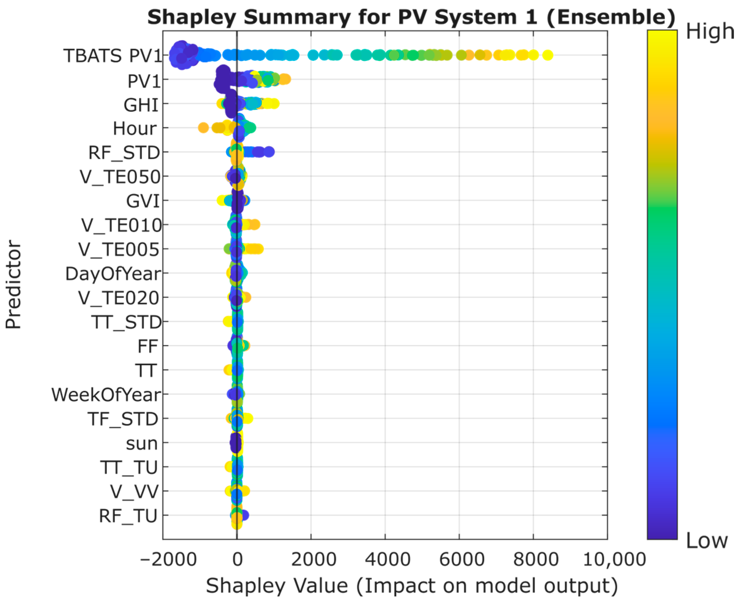 Energies 18 02692 g008