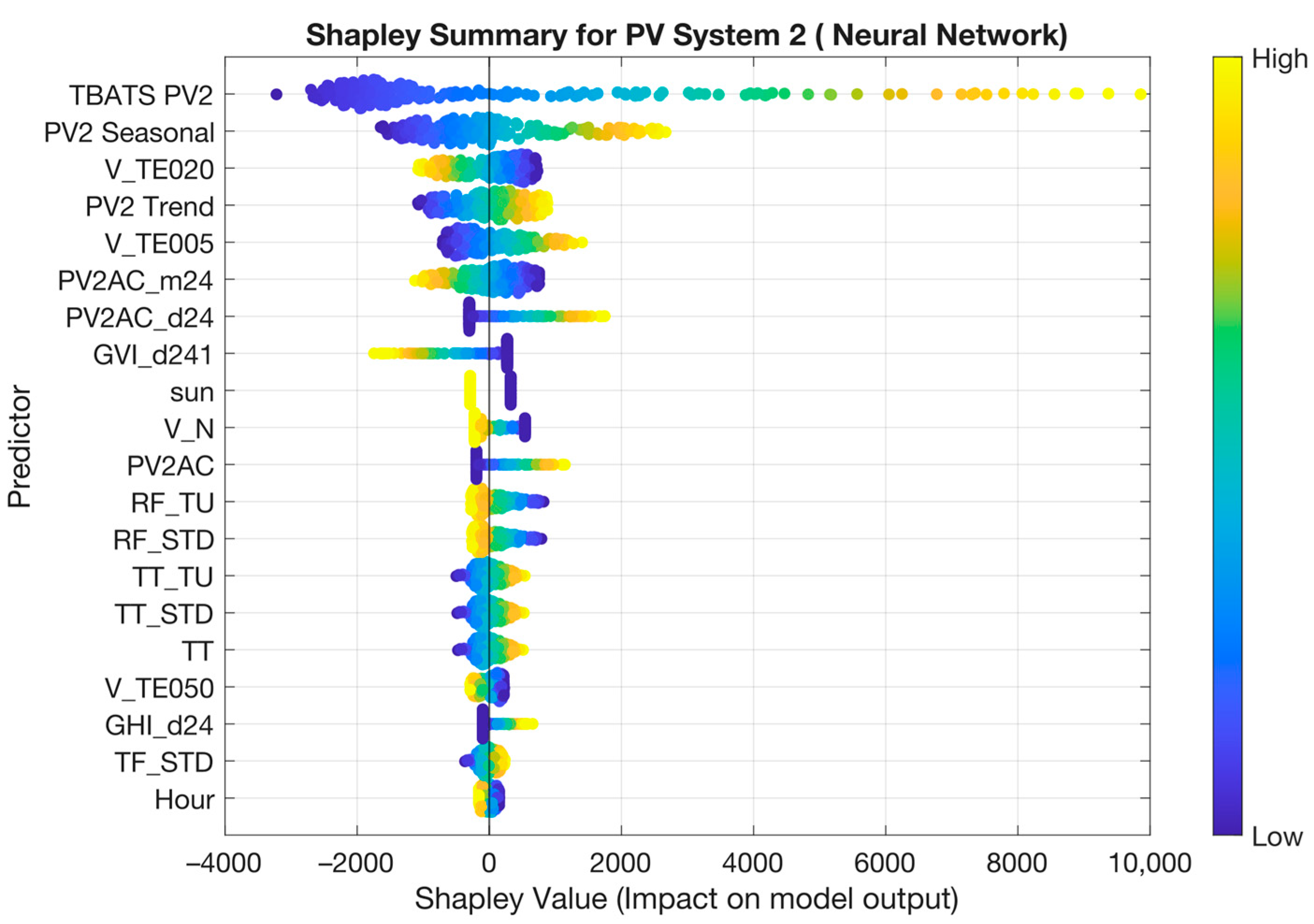 Energies 18 02692 g009