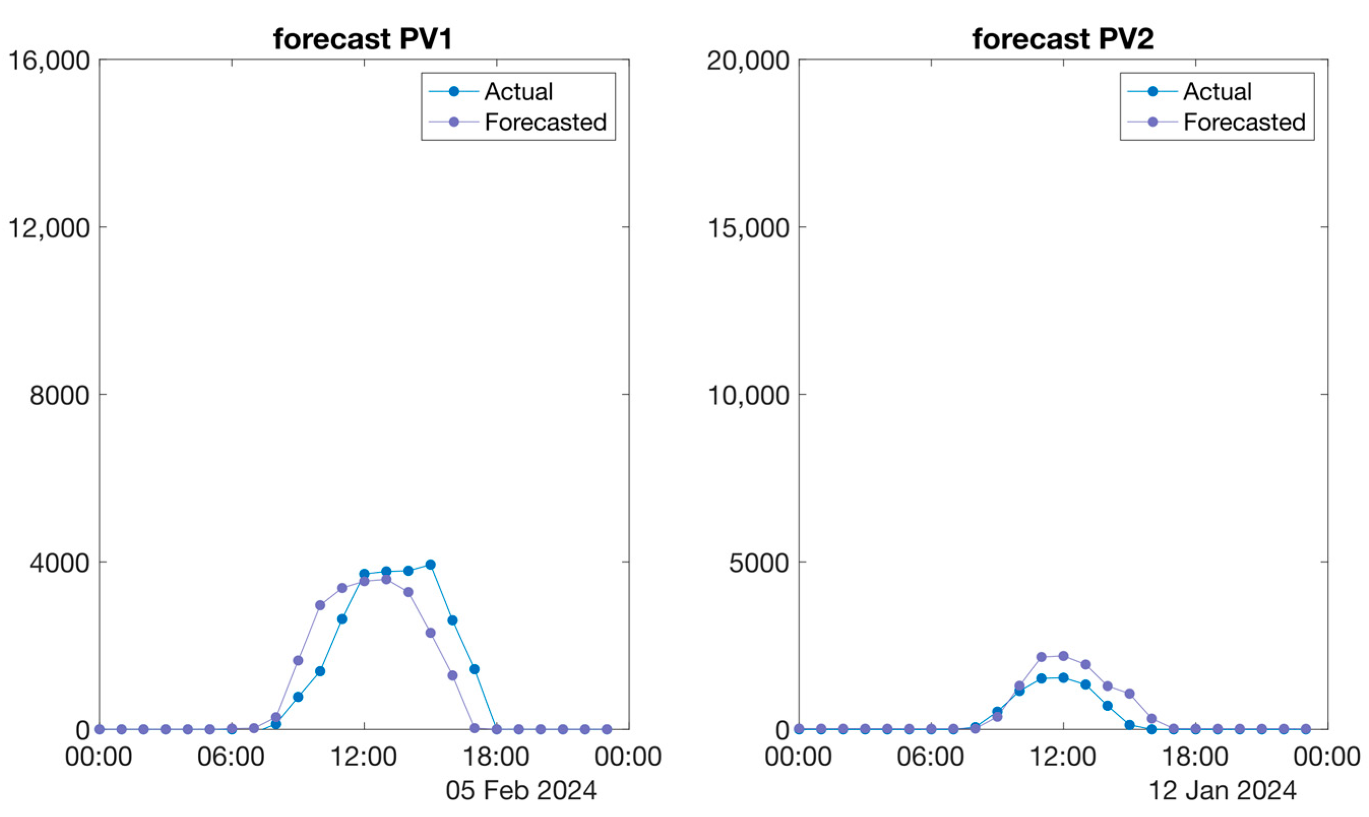 Energies 18 02692 g010