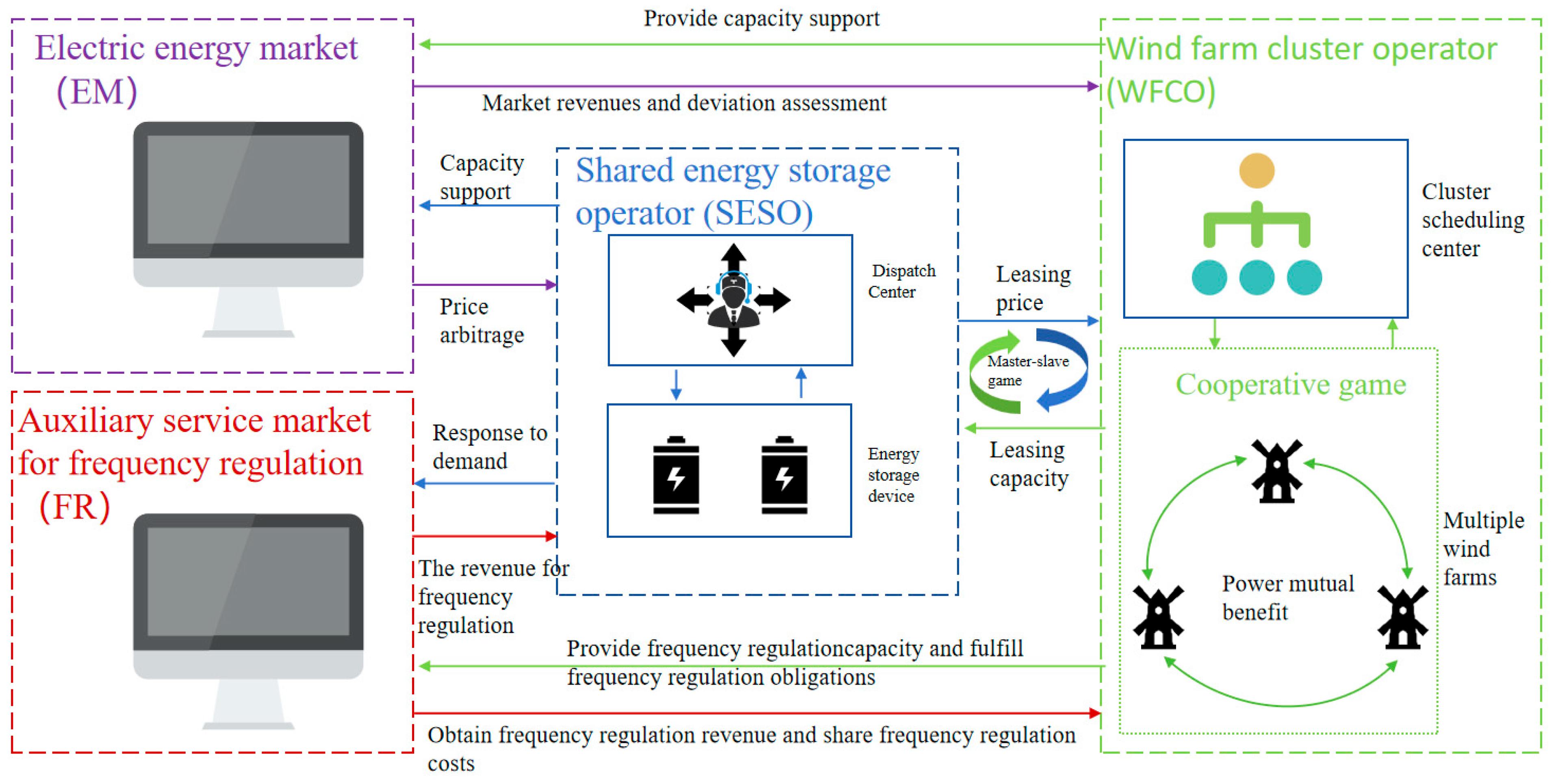 Energies 18 02697 g001