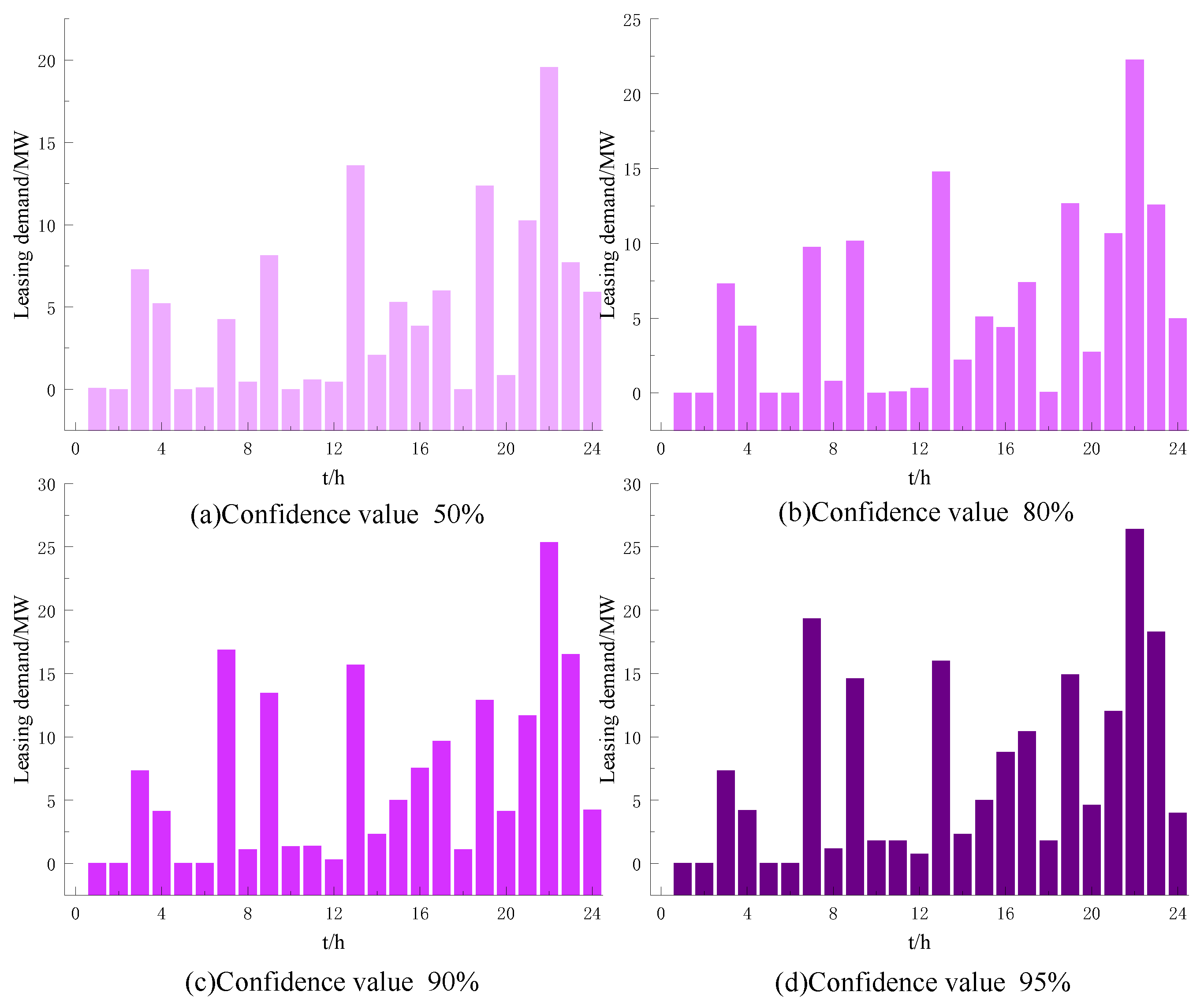 Energies 18 02697 g002