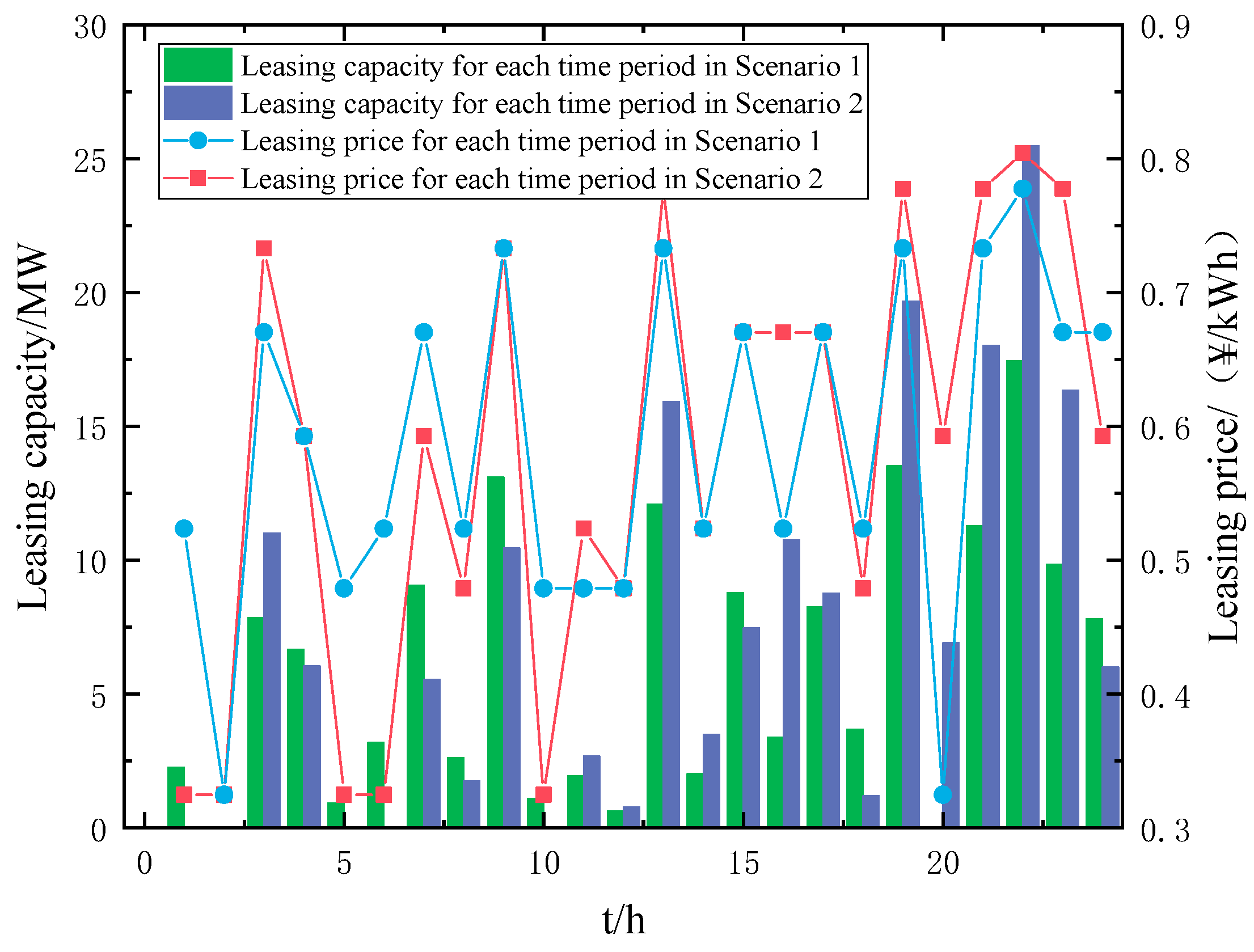 Energies 18 02697 g003