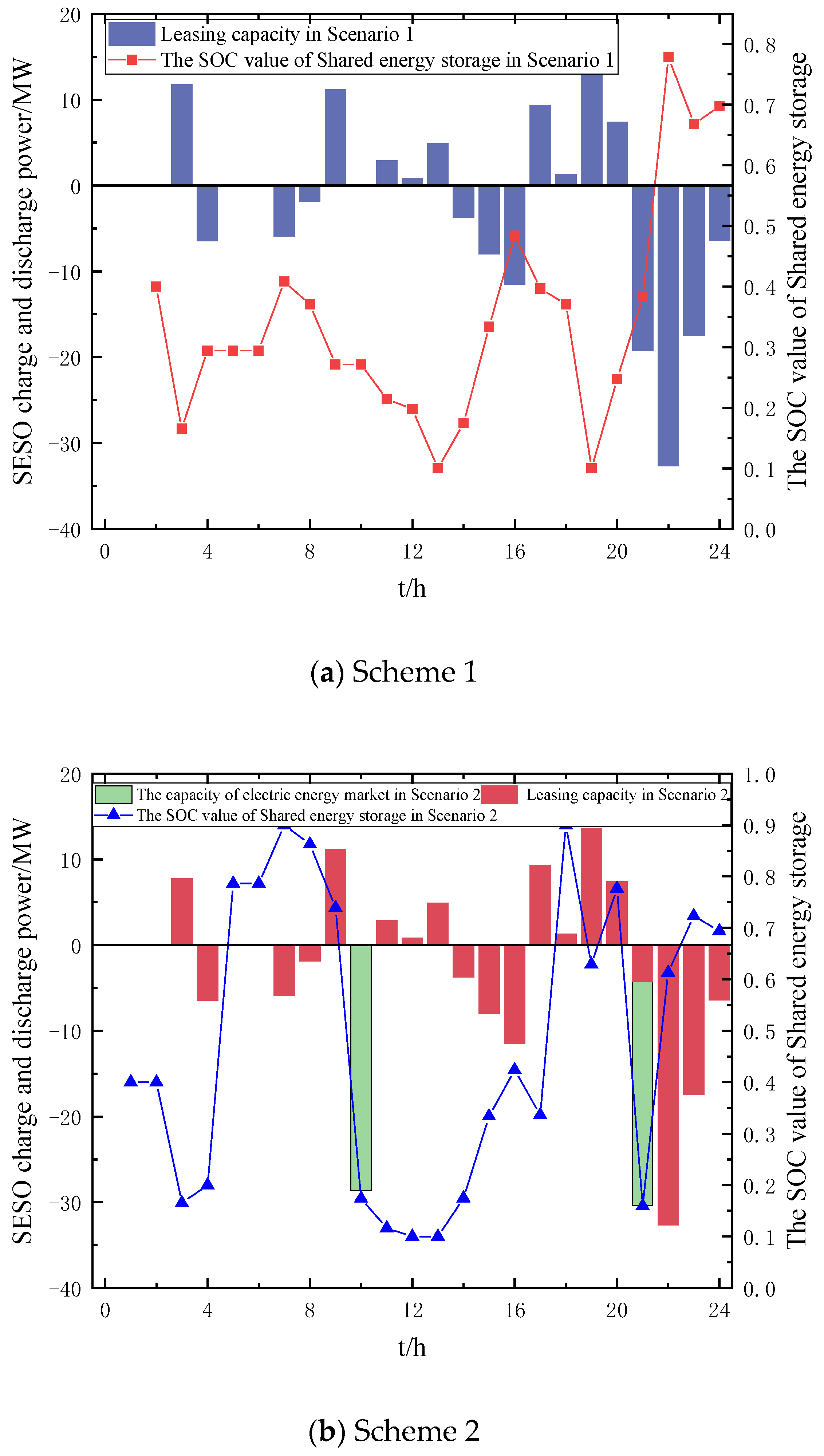 Energies 18 02697 g005a