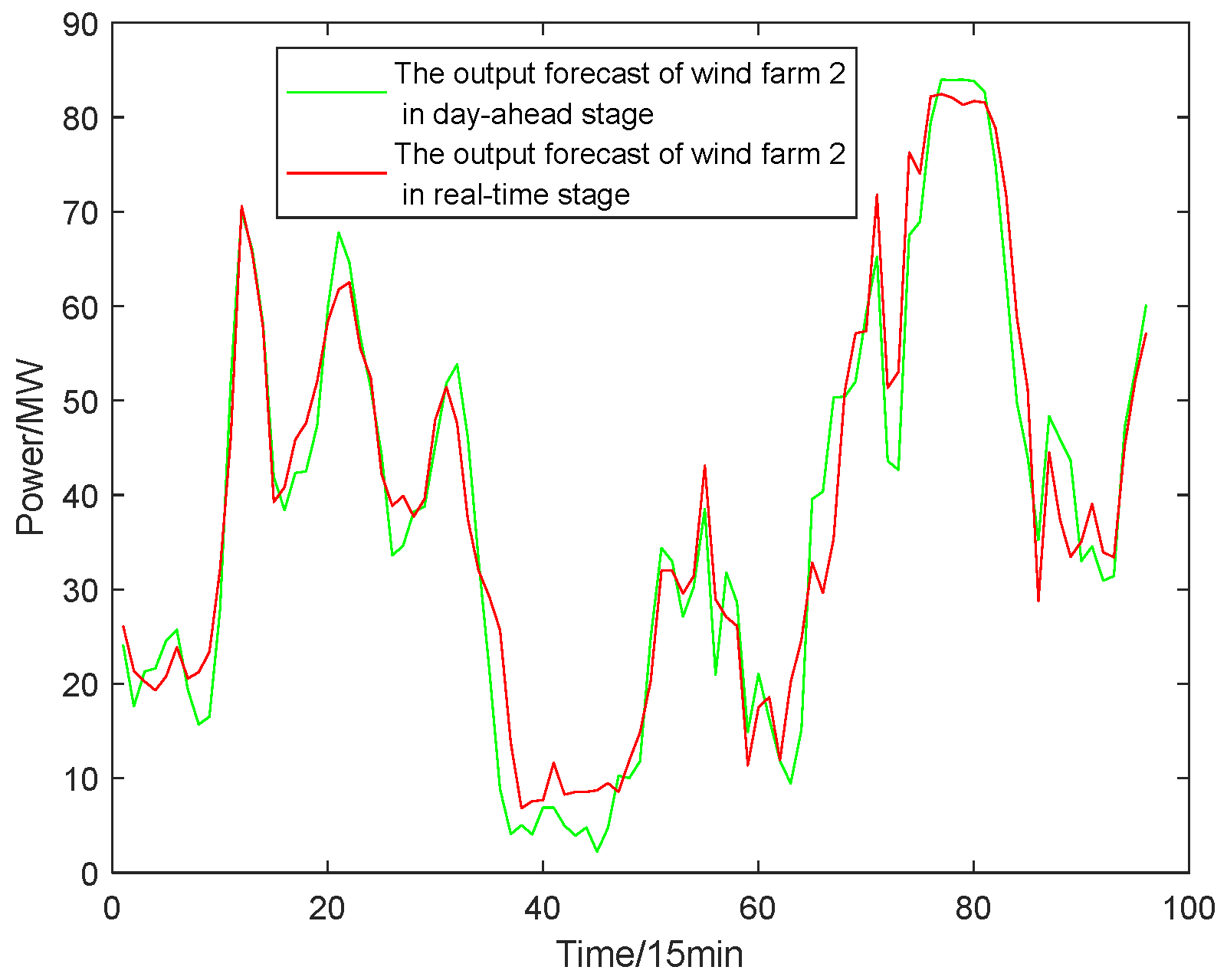 Energies 18 02697 g0a2