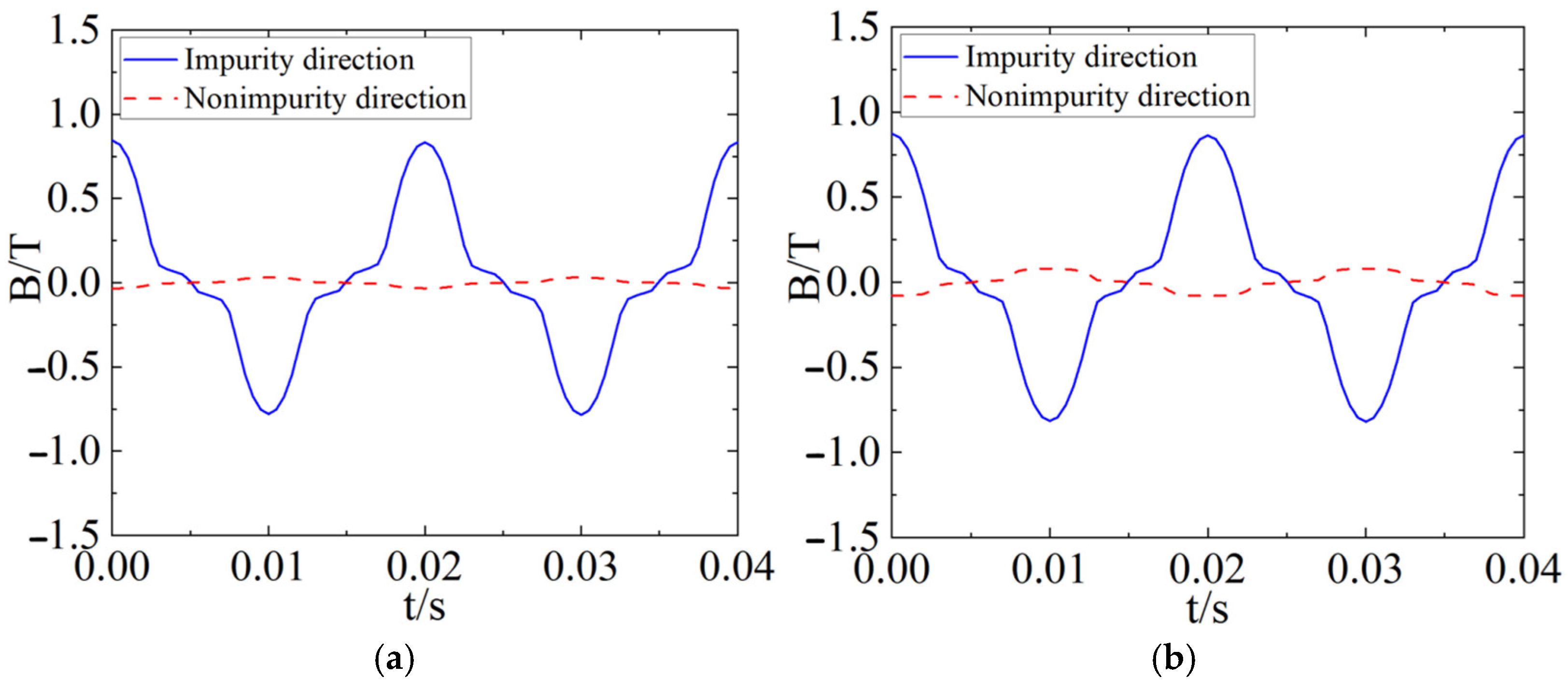 Energies 18 02698 g010a