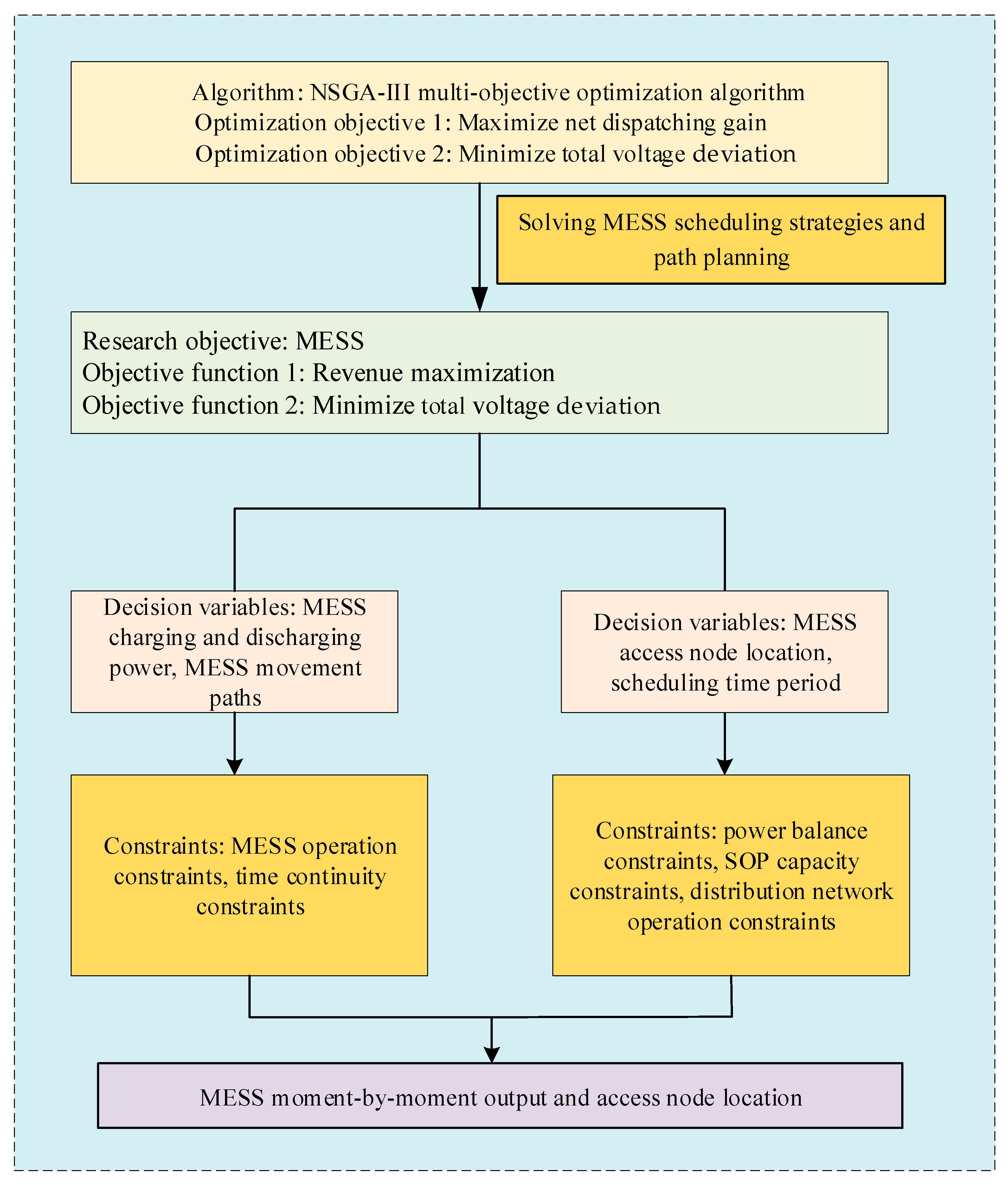 Energies 18 02701 g006