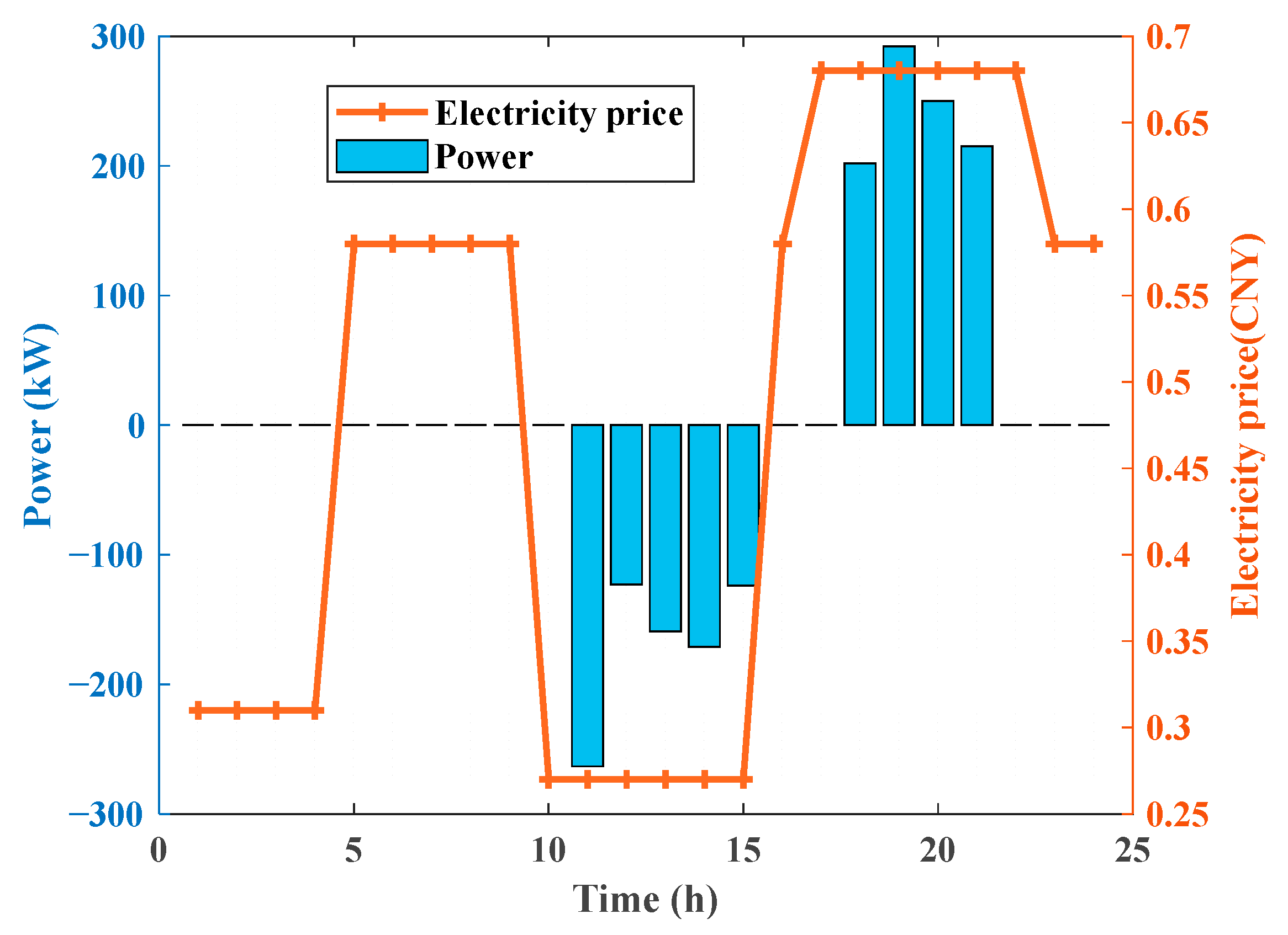 Energies 18 02701 g009