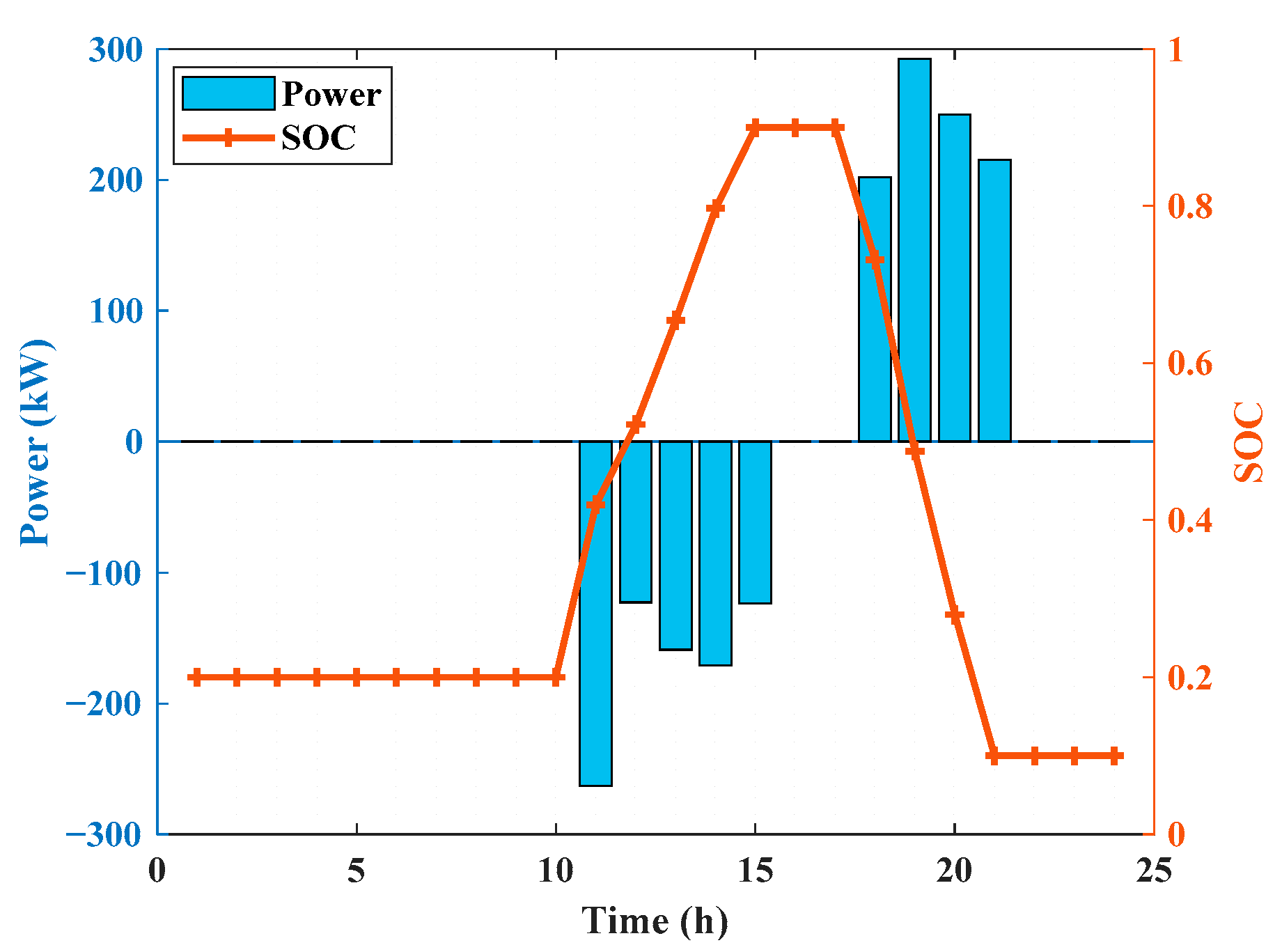 Energies 18 02701 g013