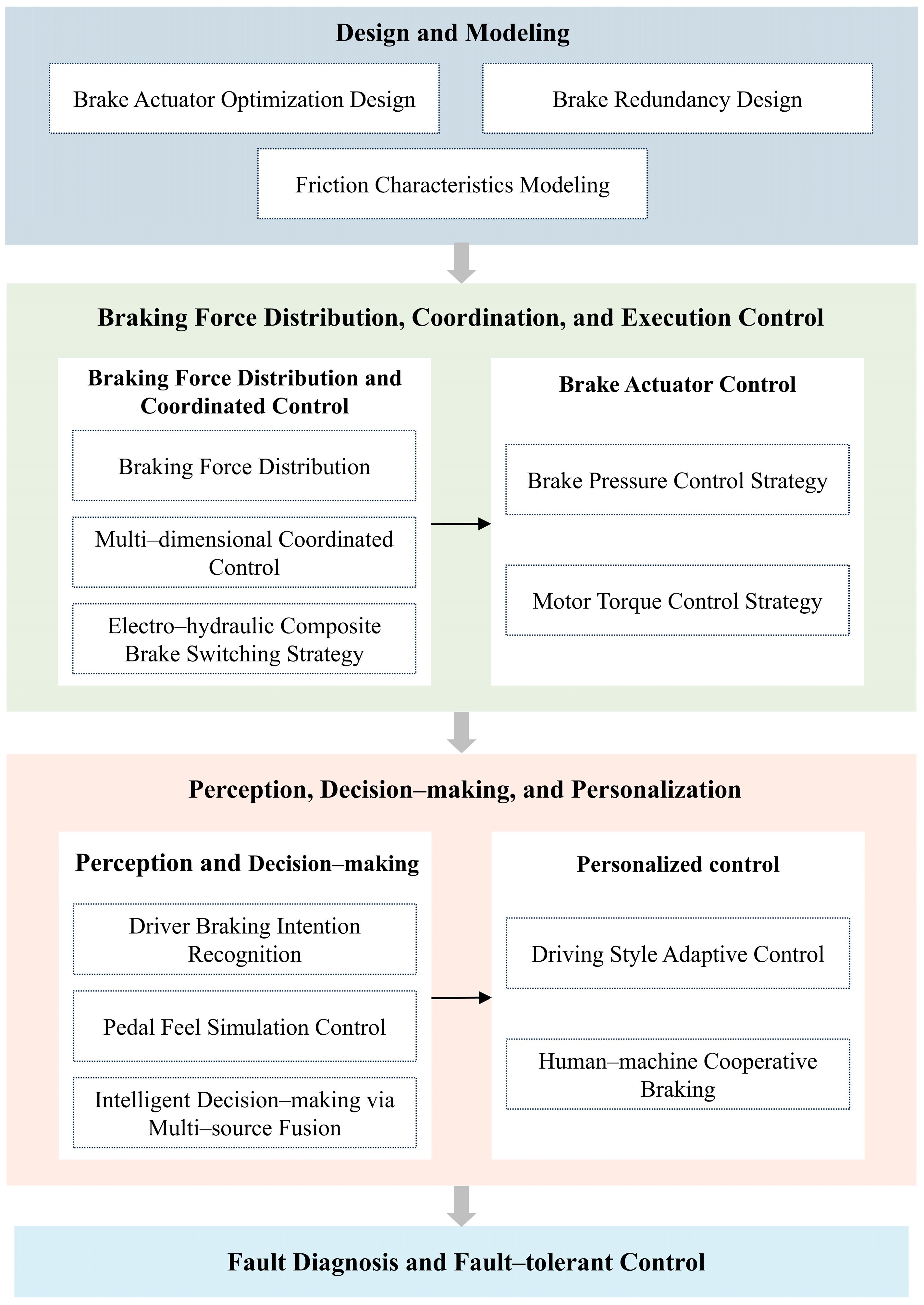 Energies 18 02702 g006