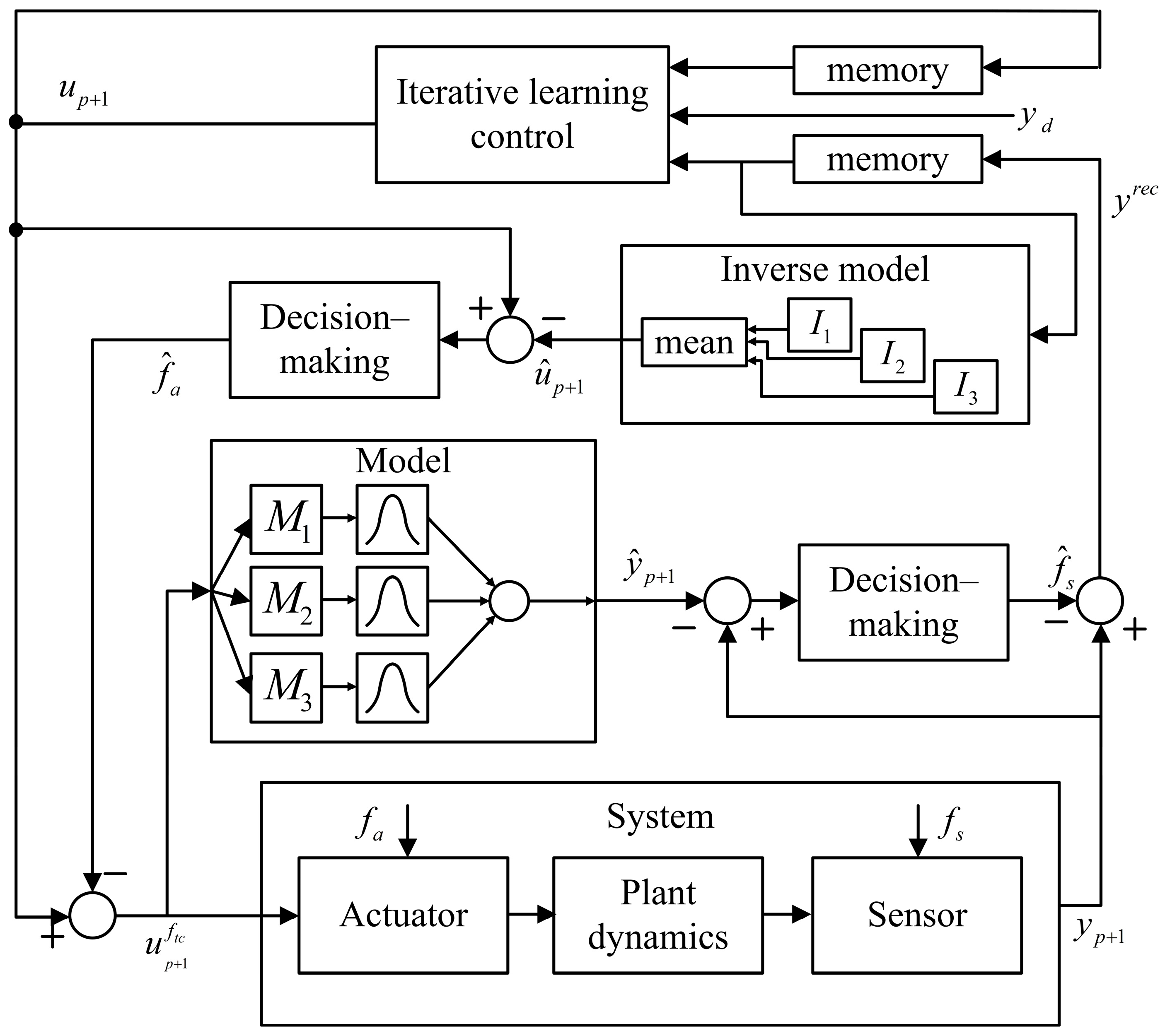 Energies 18 02702 g011
