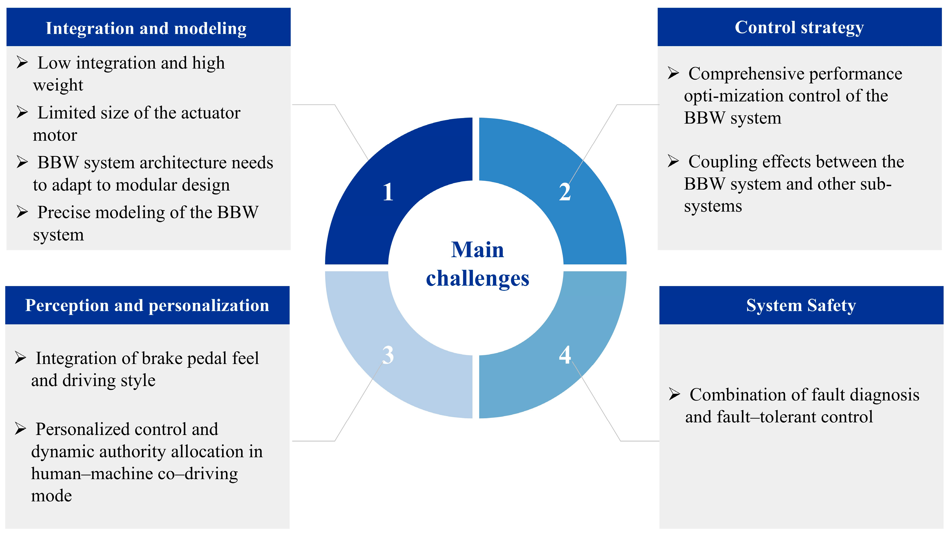 Energies 18 02702 g012