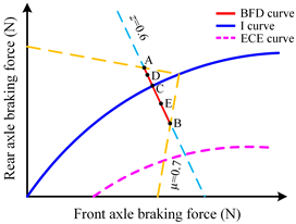 Energies 18 02702 i002