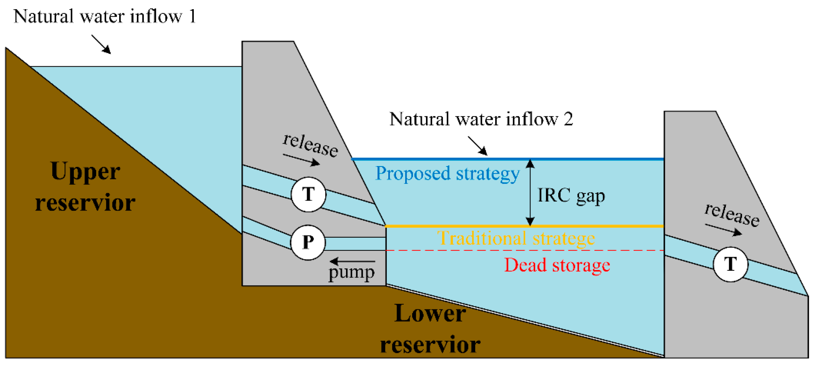 Energies 18 02707 g002